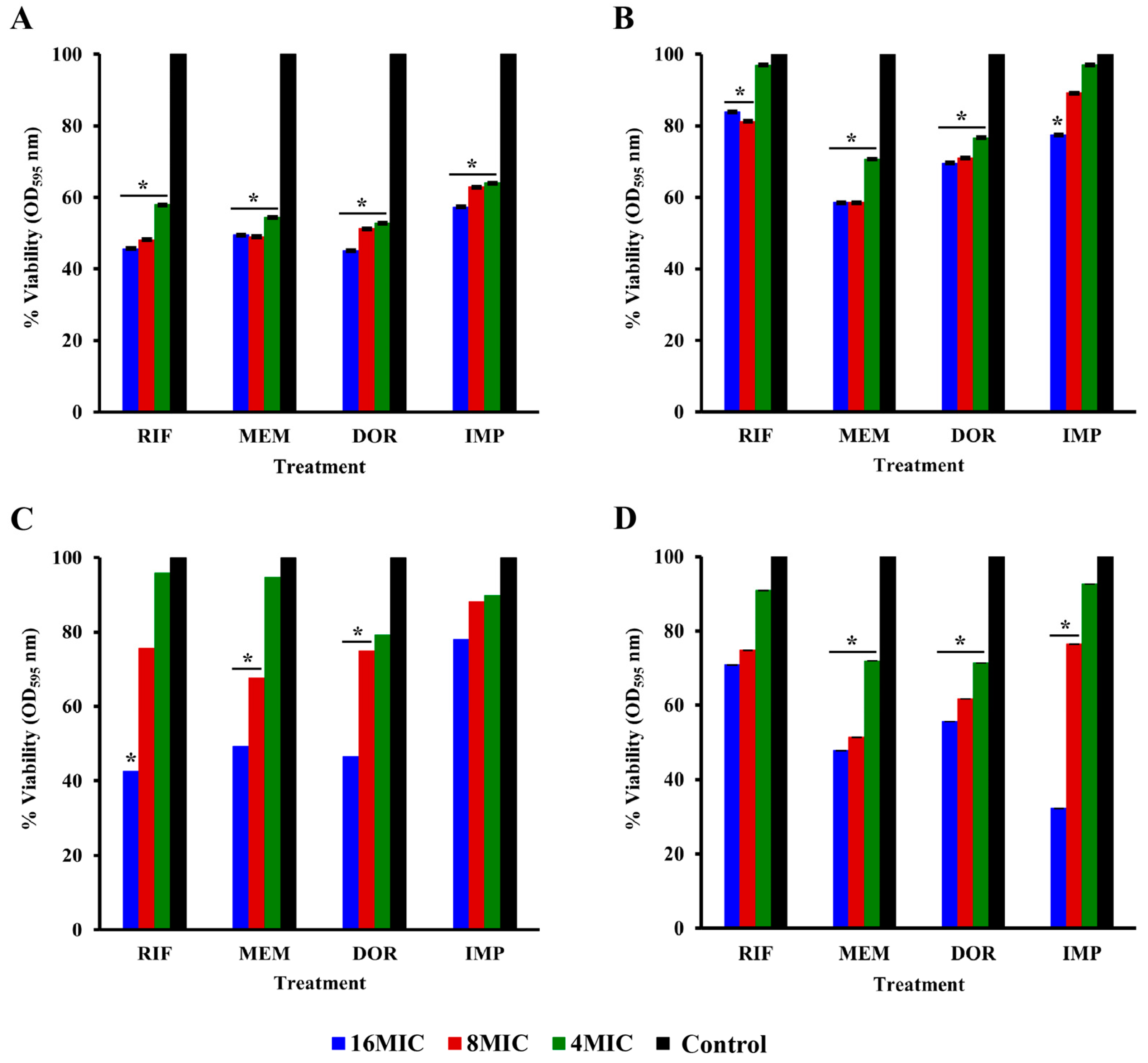 Pharmaceuticals 16 00477 g005 Pharmaceuticals 16 00477 g005