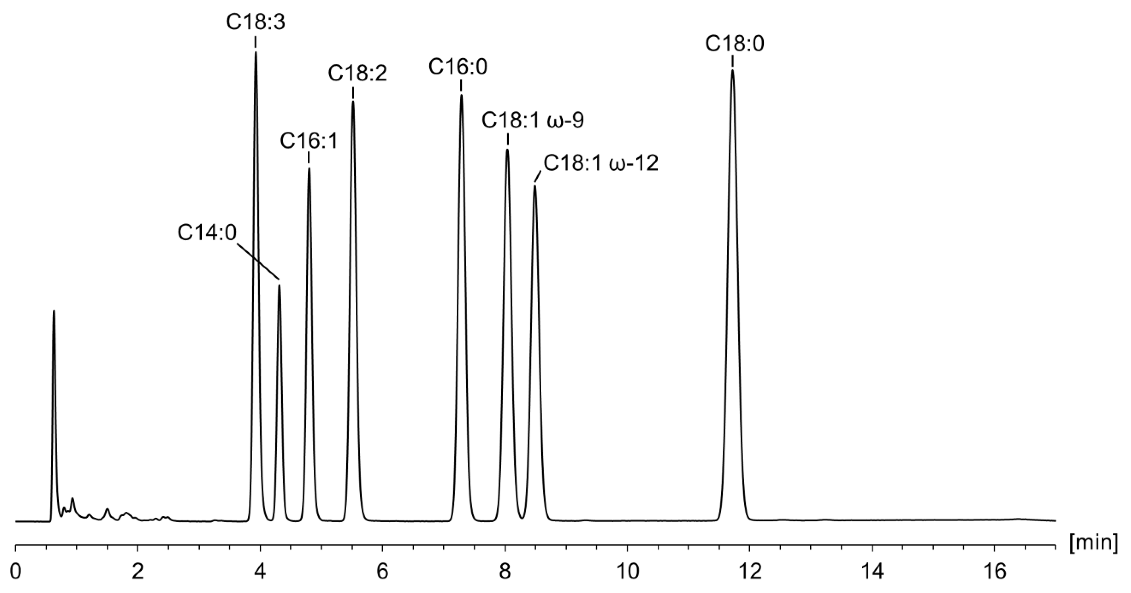 Pharmaceuticals 16 00478 g005