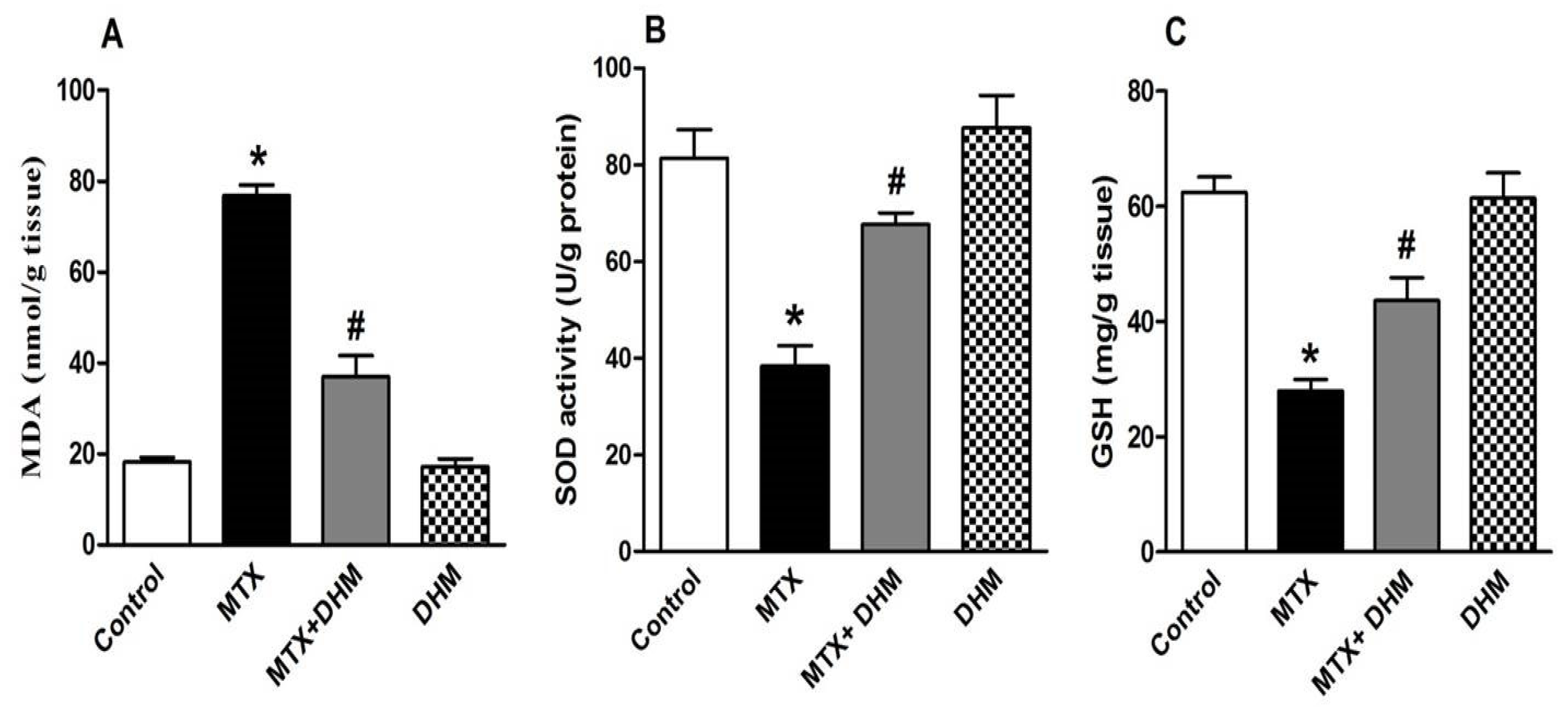 Pharmaceuticals 16 00481 g002 Pharmaceuticals 16 00481 g002