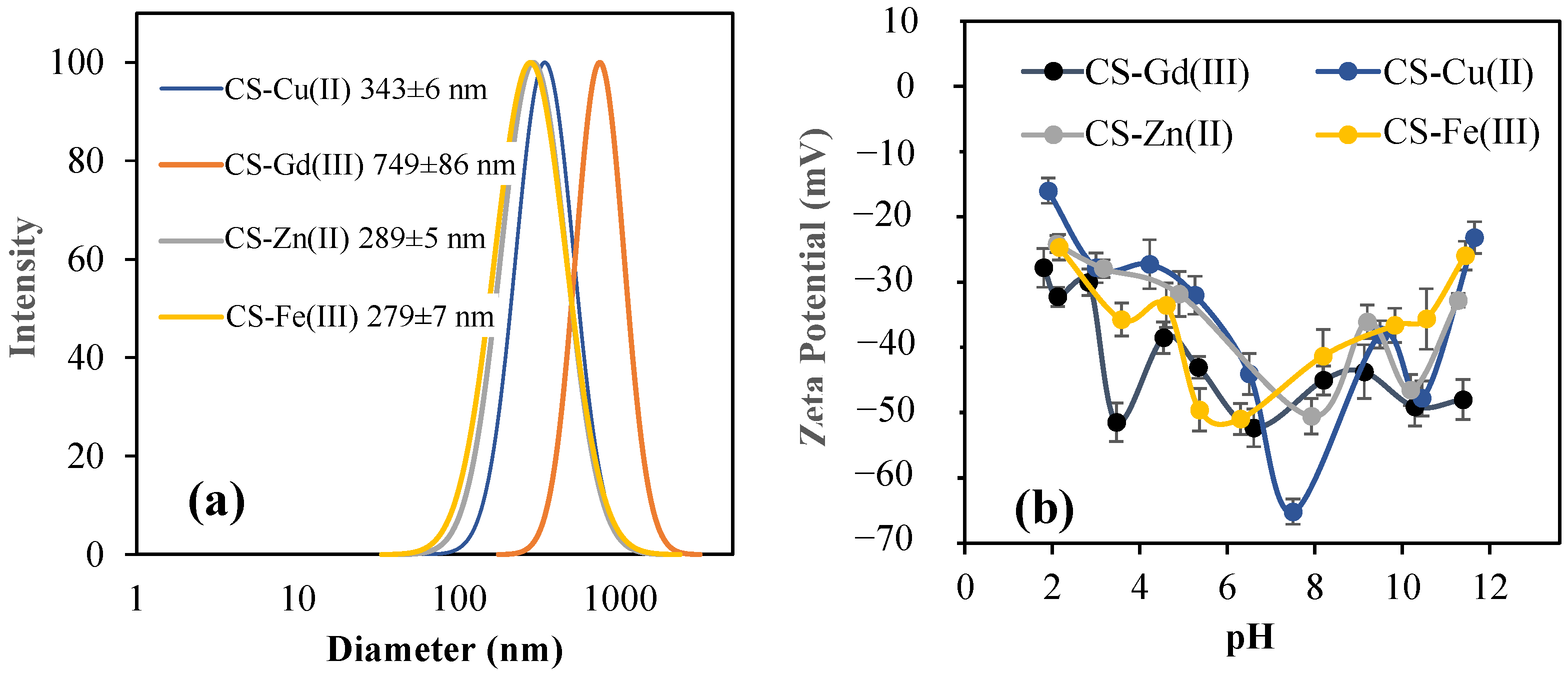 Pharmaceuticals 16 00483 g002