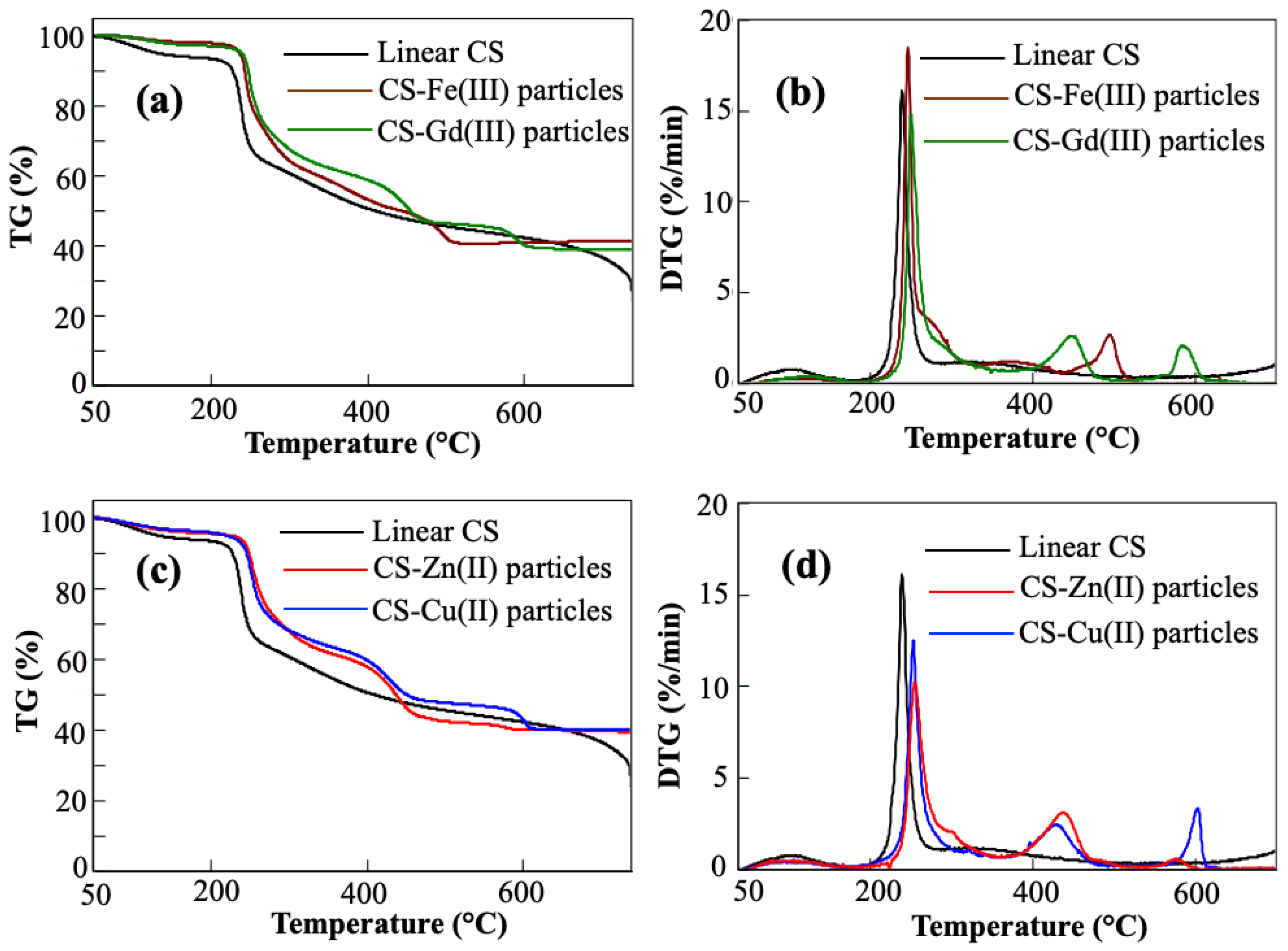 Pharmaceuticals 16 00483 g003