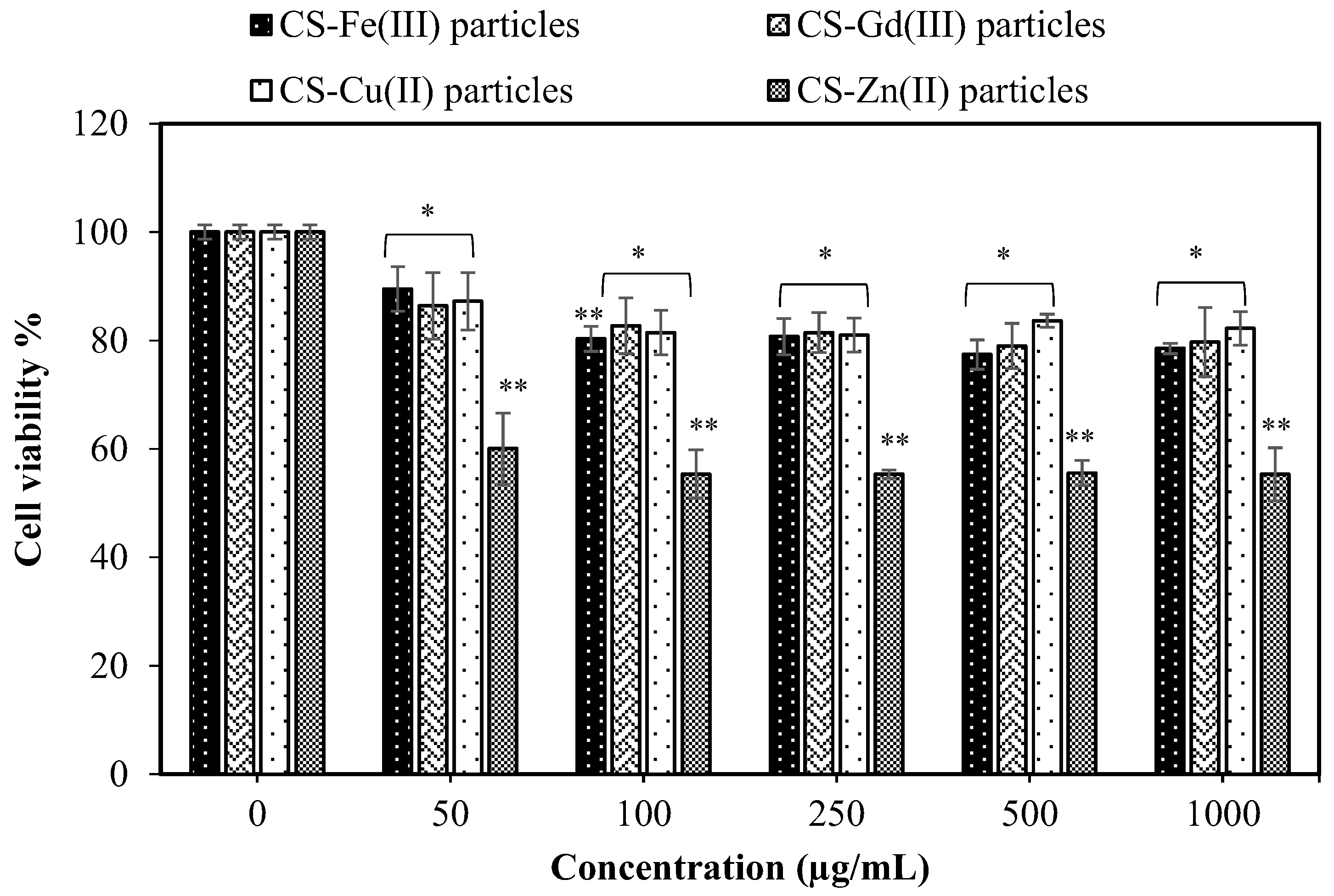 Pharmaceuticals 16 00483 g005