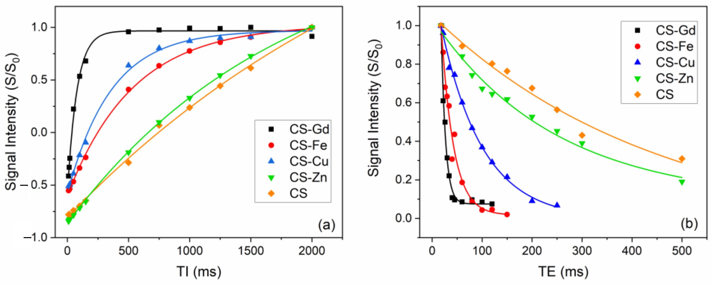 Pharmaceuticals 16 00483 g007