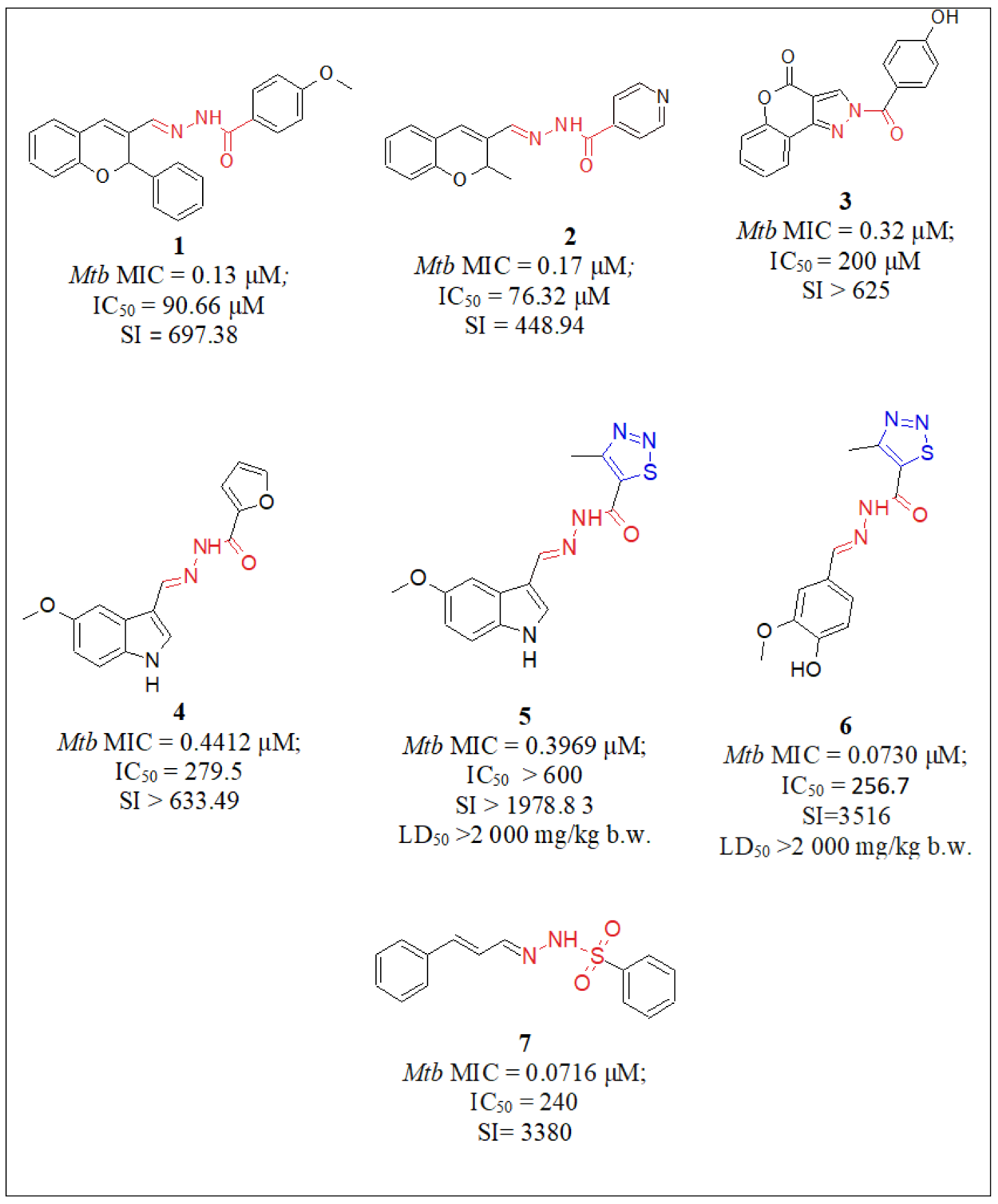 Pharmaceuticals 16 00484 g005 Pharmaceuticals 16 00484 g005