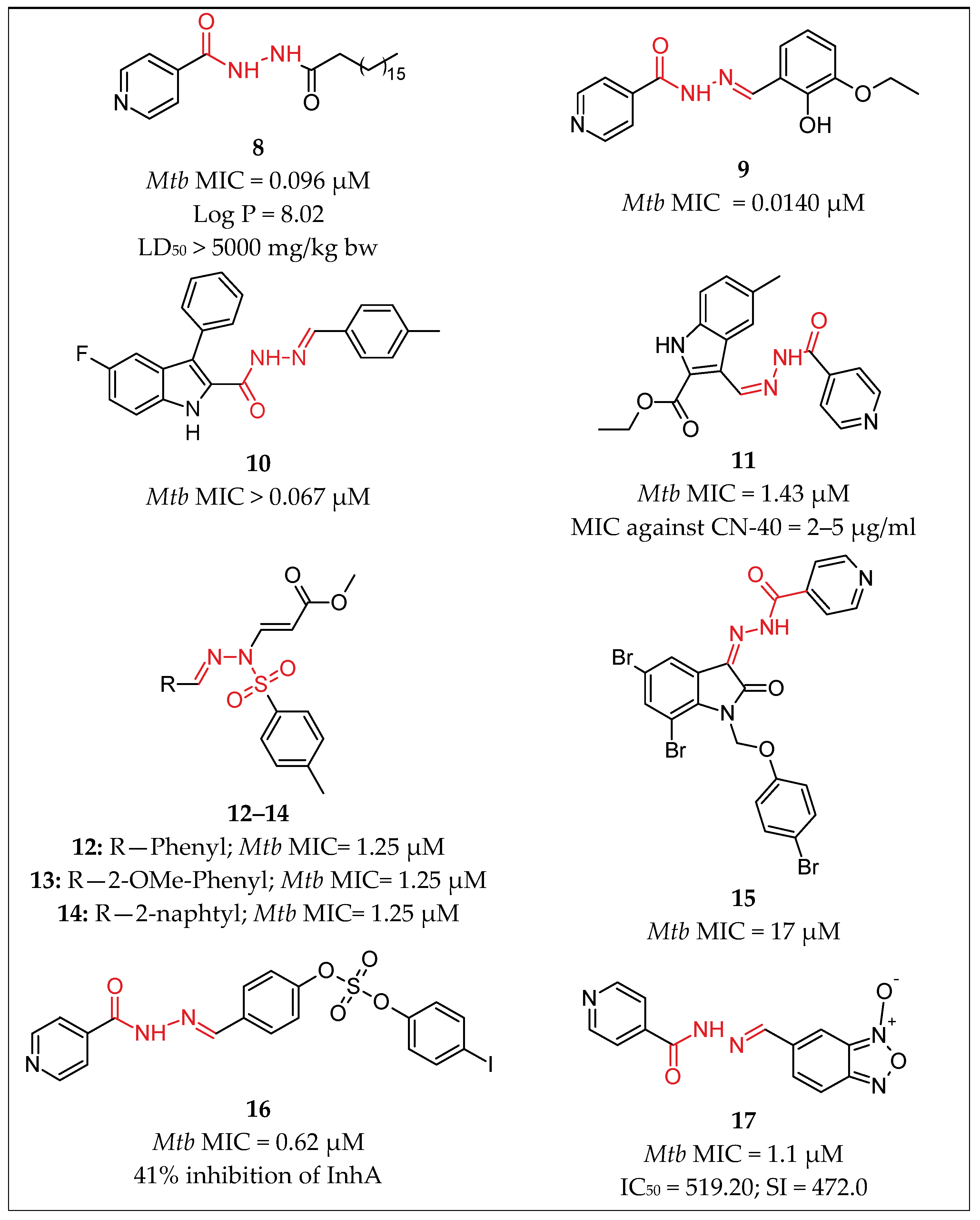 Pharmaceuticals 16 00484 g006 Pharmaceuticals 16 00484 g006