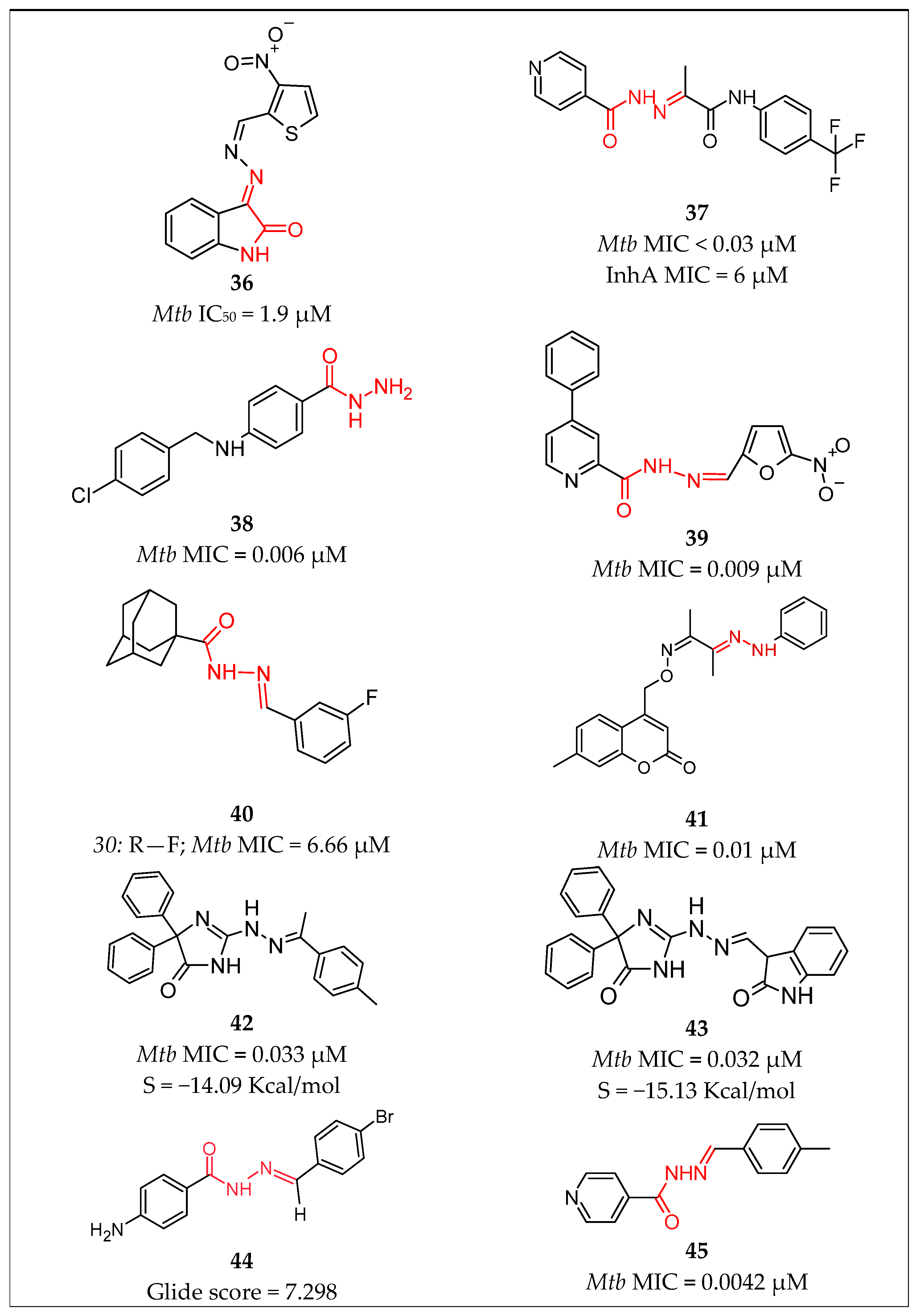 Pharmaceuticals 16 00484 g009 Pharmaceuticals 16 00484 g009