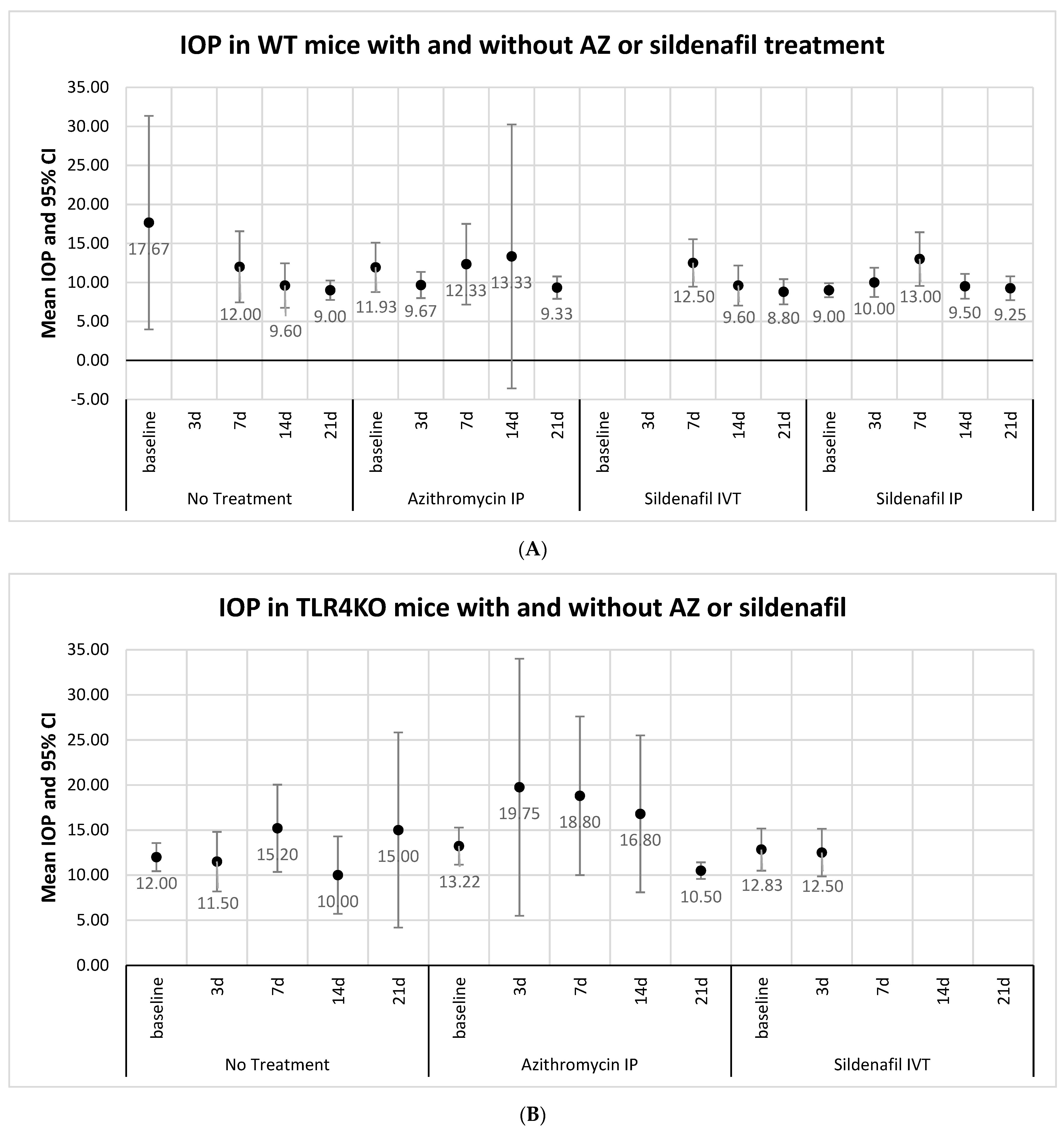 Pharmaceuticals 16 00486 g002 Pharmaceuticals 16 00486 g002