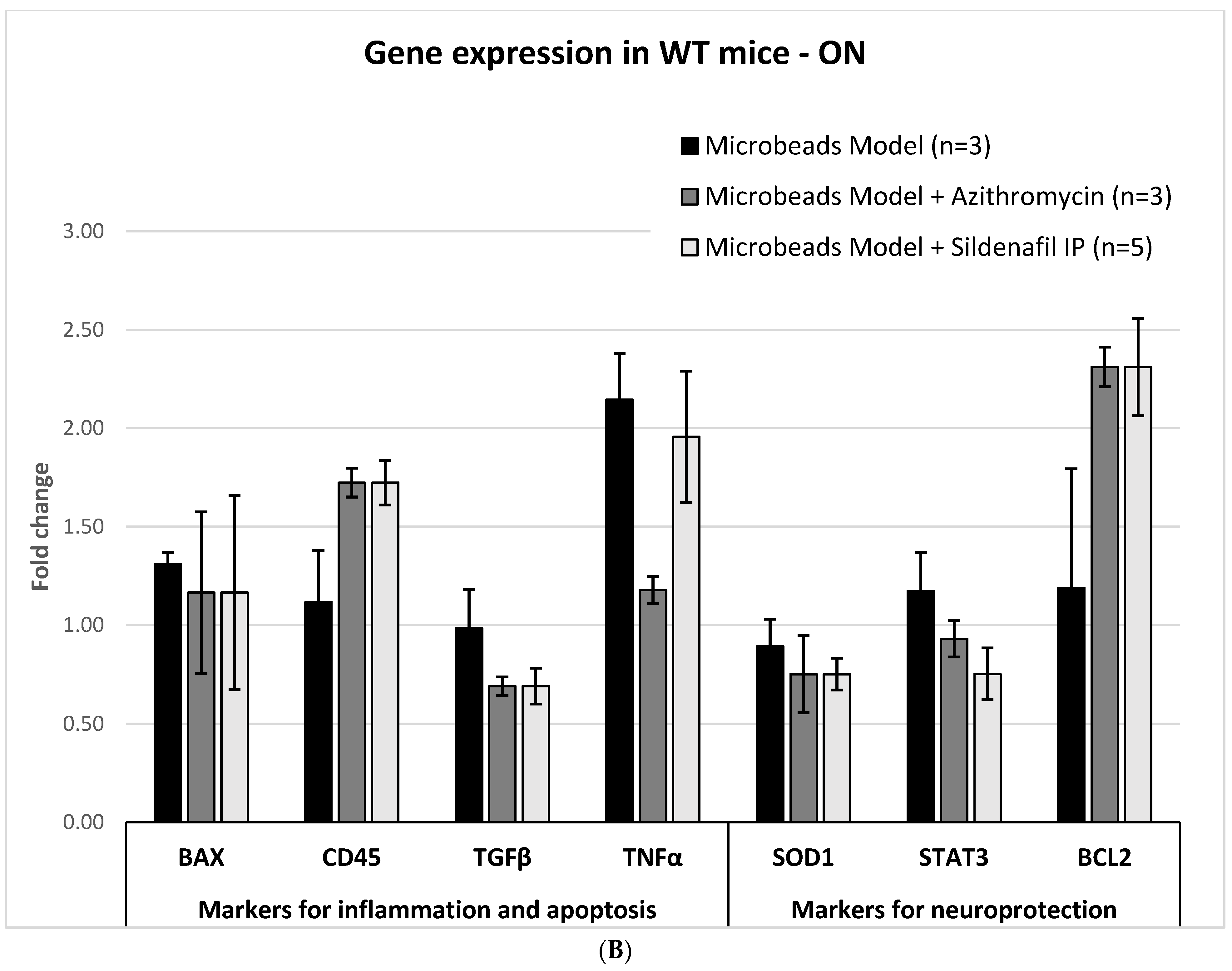 Pharmaceuticals 16 00486 g004b Pharmaceuticals 16 00486 g004b