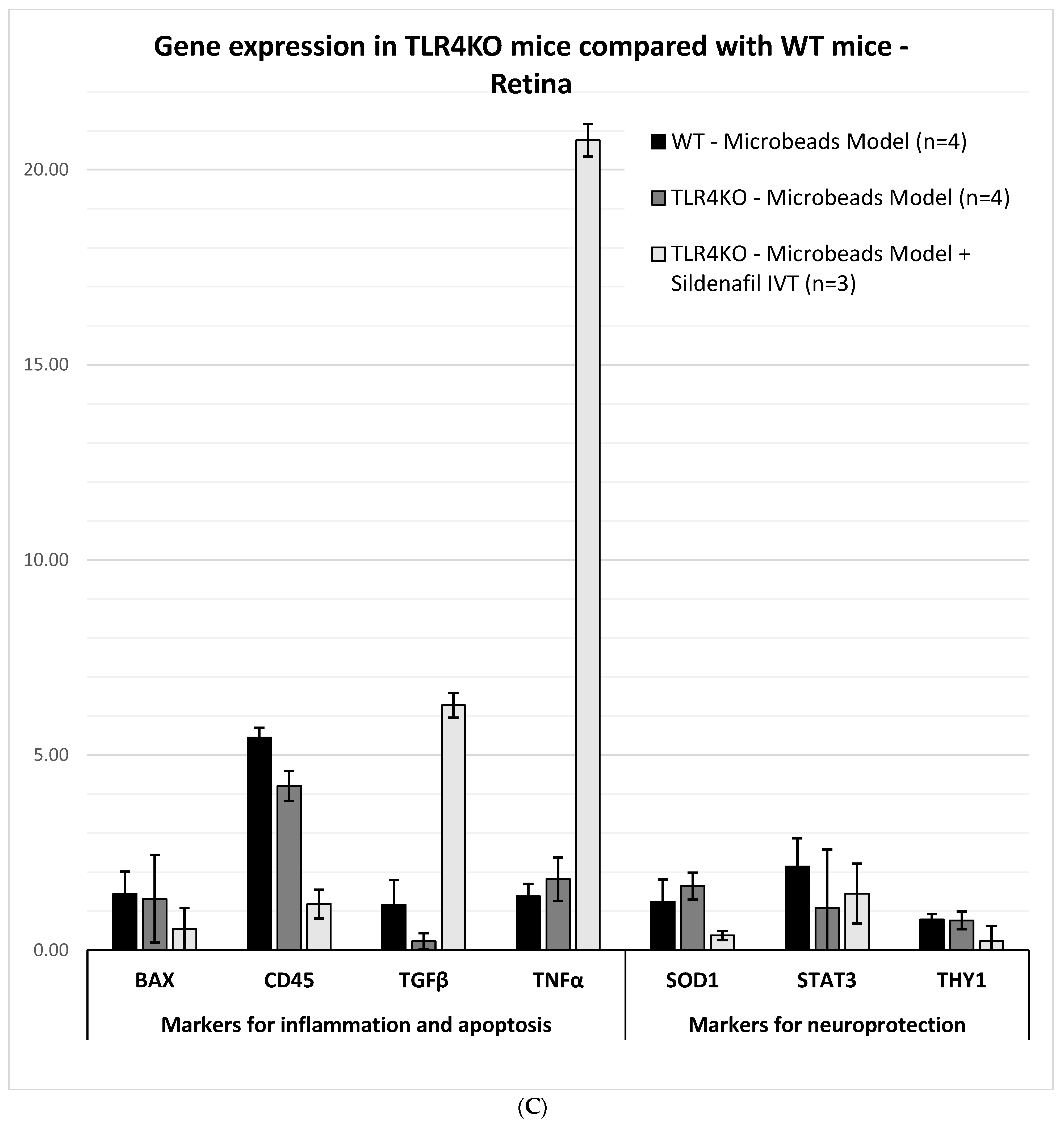 Pharmaceuticals 16 00486 g004c Pharmaceuticals 16 00486 g004c