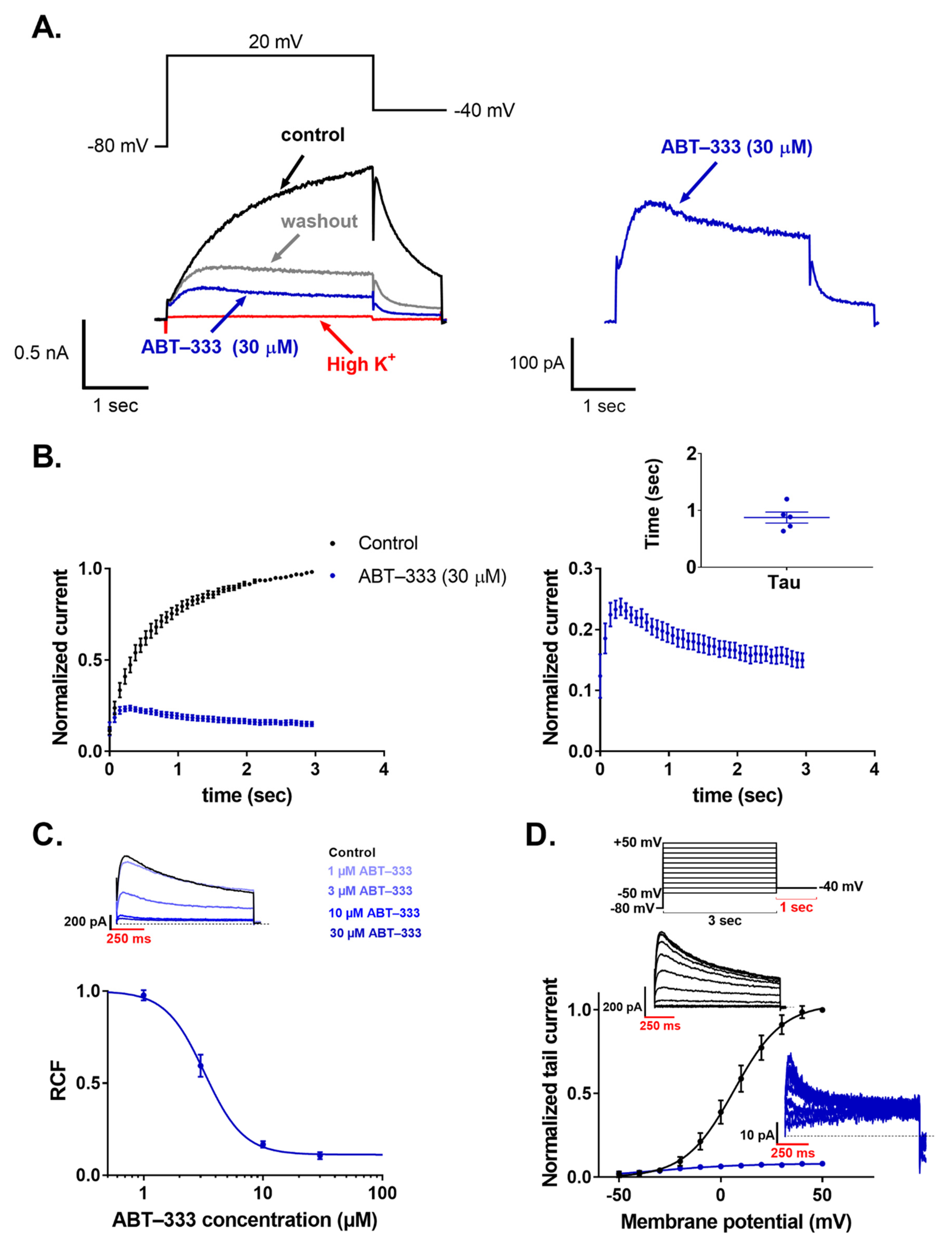 Pharmaceuticals 16 00488 g007