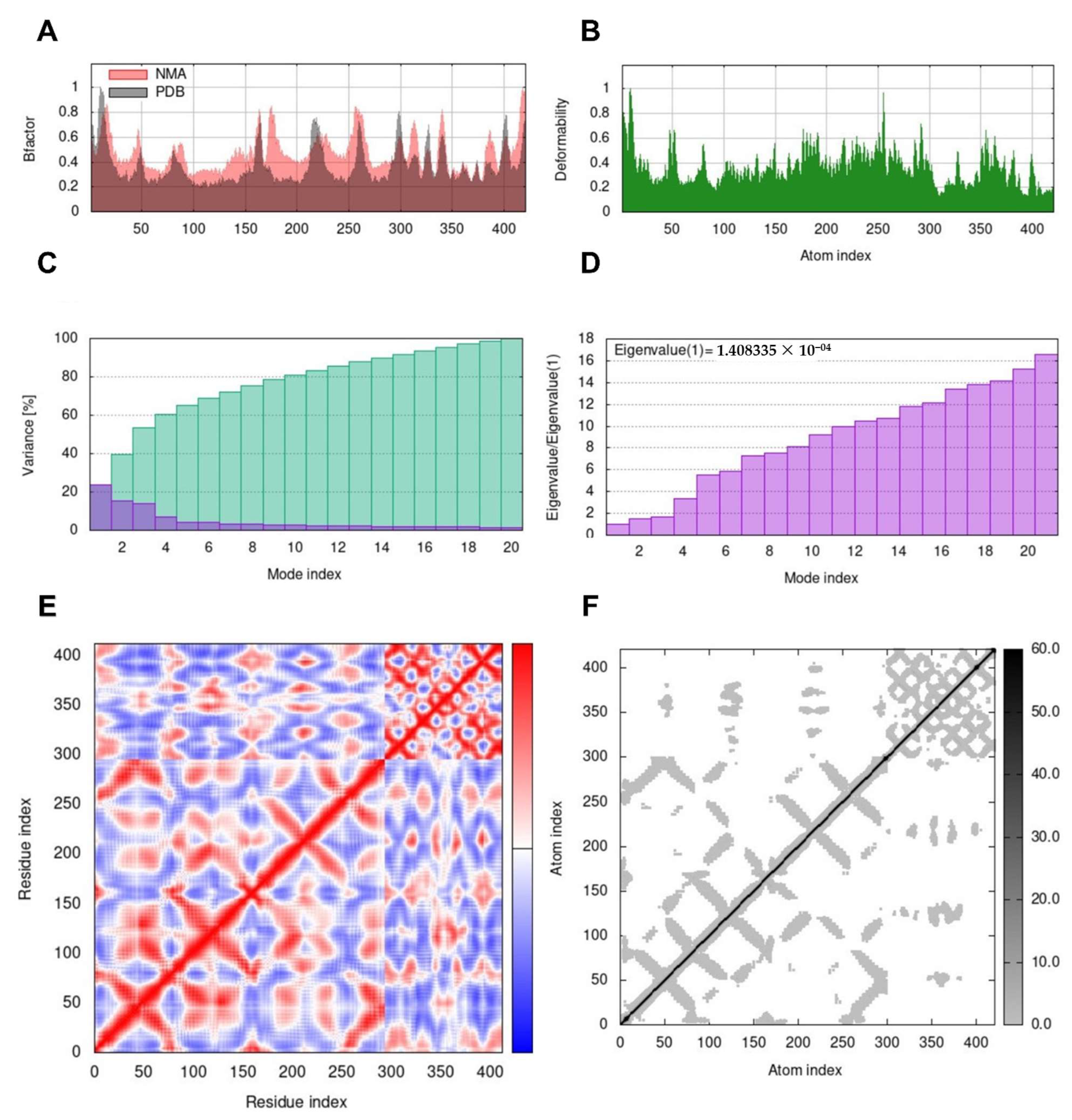 Pharmaceuticals 16 00489 g004 Pharmaceuticals 16 00489 g004