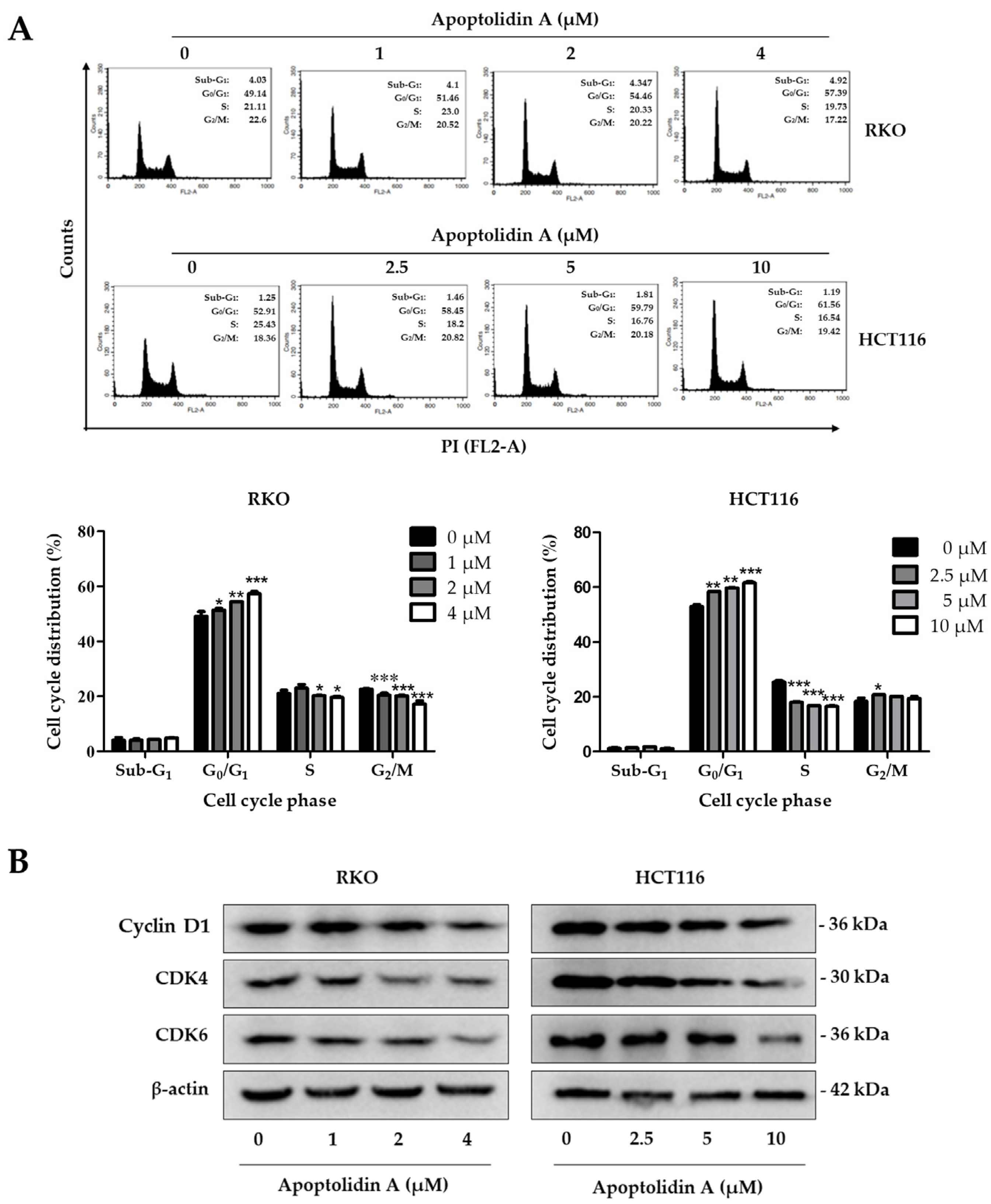 Pharmaceuticals 16 00491 g002 Pharmaceuticals 16 00491 g002