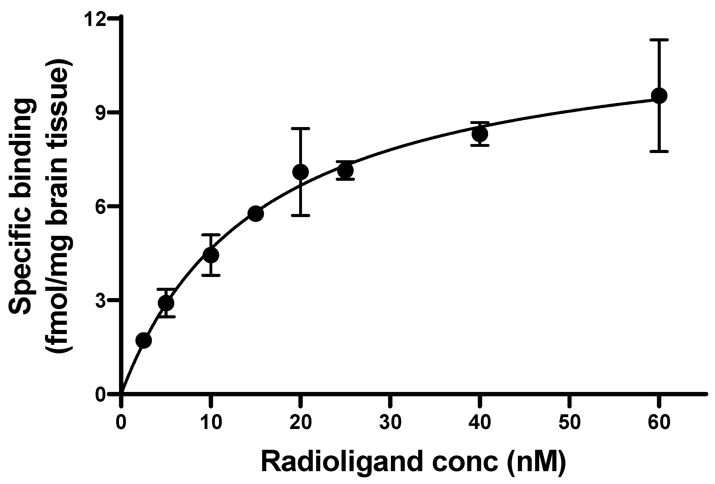 Pharmaceuticals 16 00495 g003 Pharmaceuticals 16 00495 g003