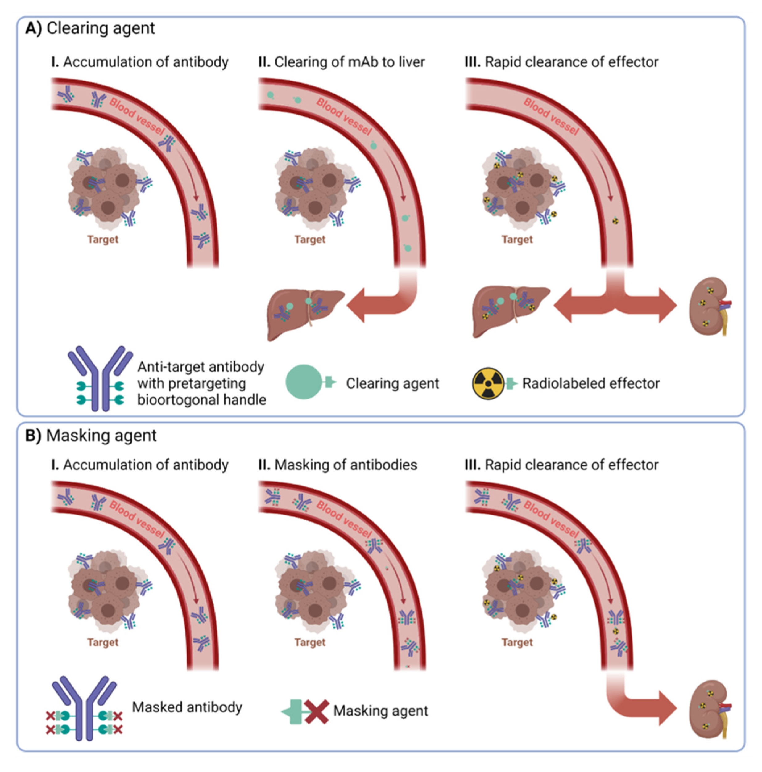 Pharmaceuticals 16 00497 g001 Pharmaceuticals 16 00497 g001