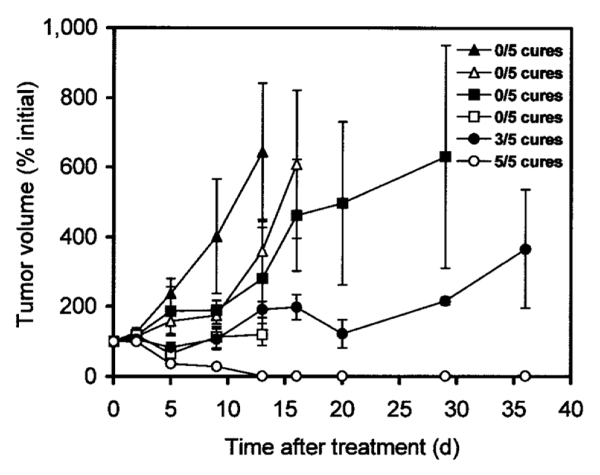 Pharmaceuticals 16 00497 g002 Pharmaceuticals 16 00497 g002