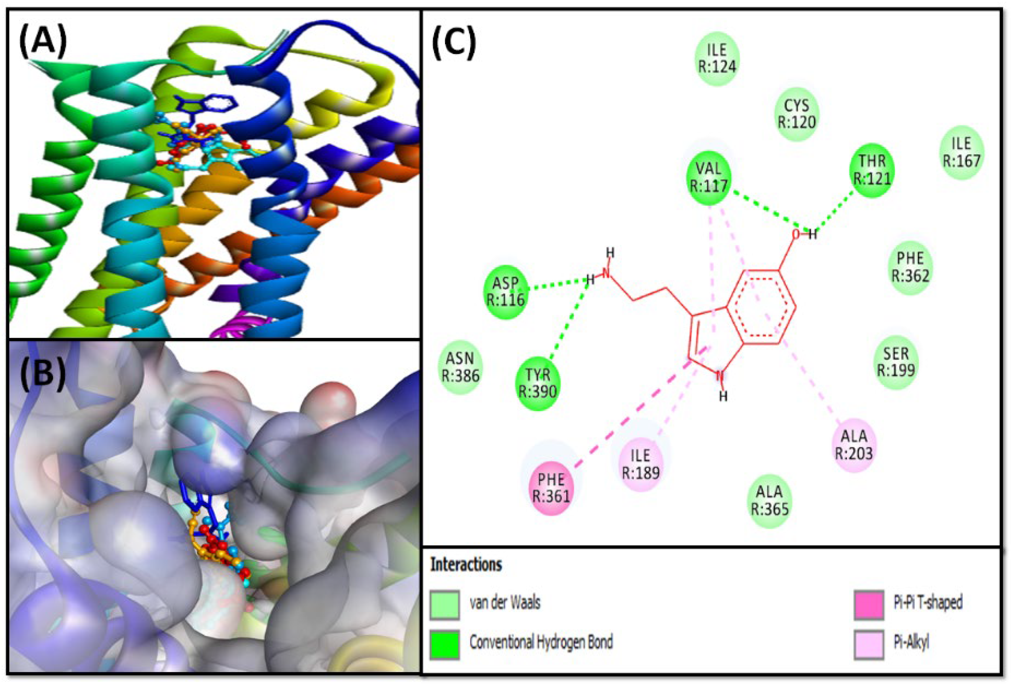 Pharmaceuticals 16 00498 g005 Pharmaceuticals 16 00498 g005