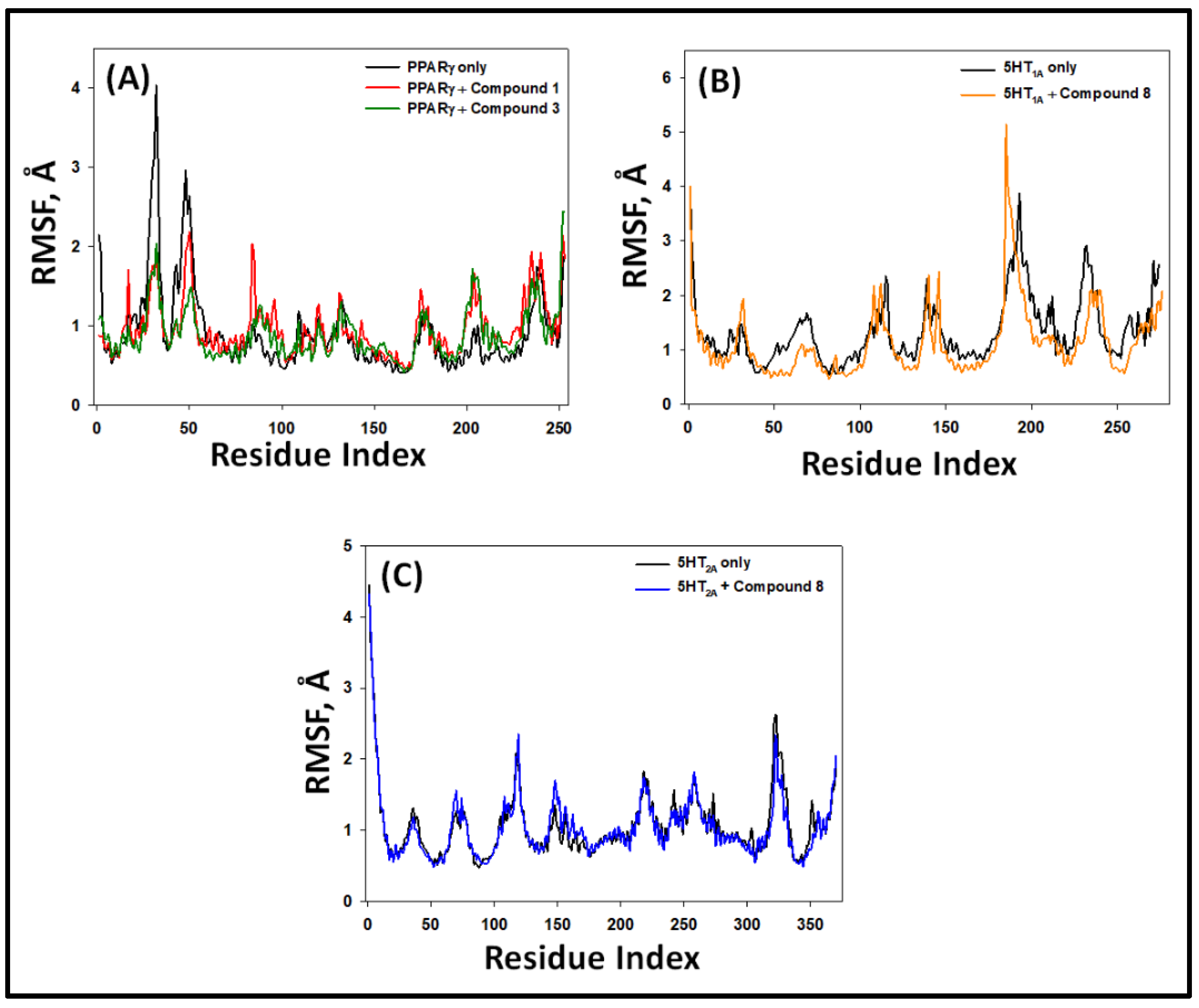 Pharmaceuticals 16 00498 g010 Pharmaceuticals 16 00498 g010