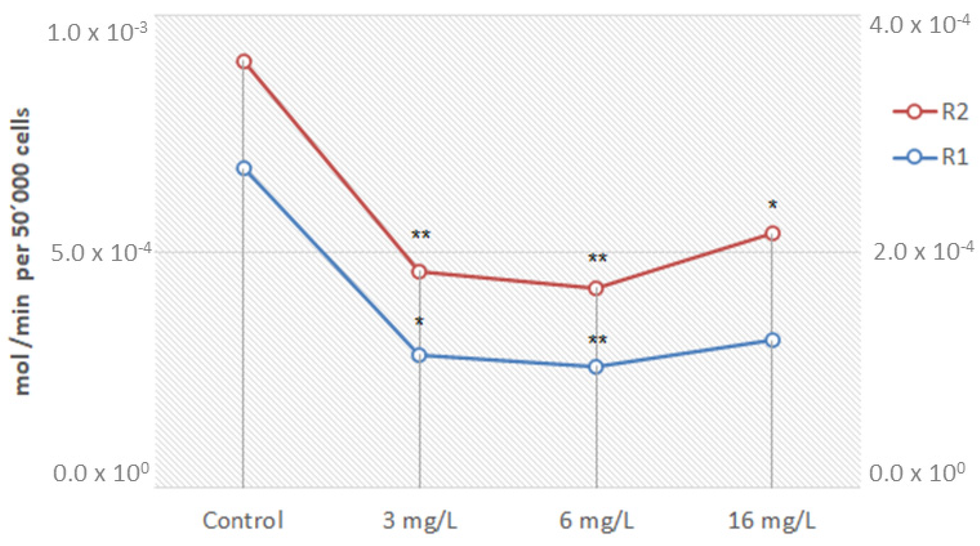 Pharmaceuticals 16 00501 g008 Pharmaceuticals 16 00501 g008