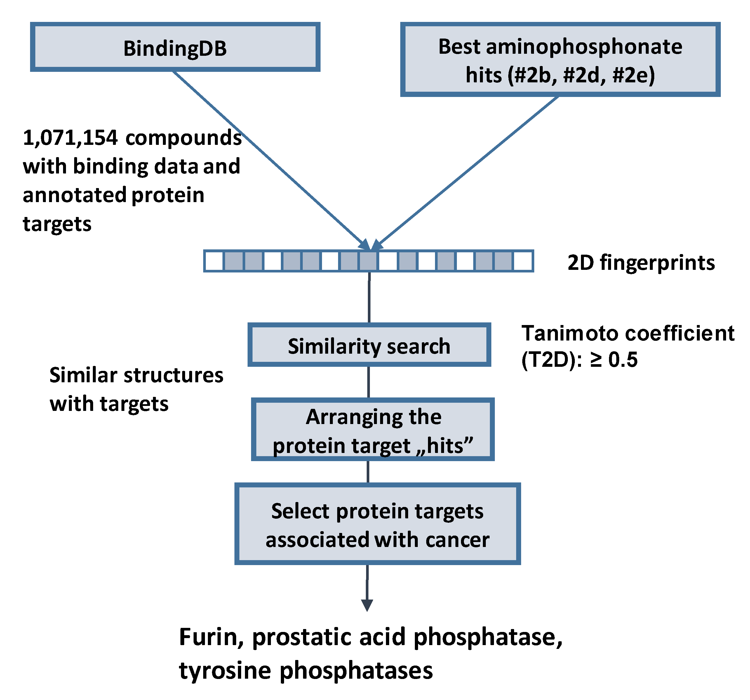 Pharmaceuticals 16 00506 g002 Pharmaceuticals 16 00506 g002