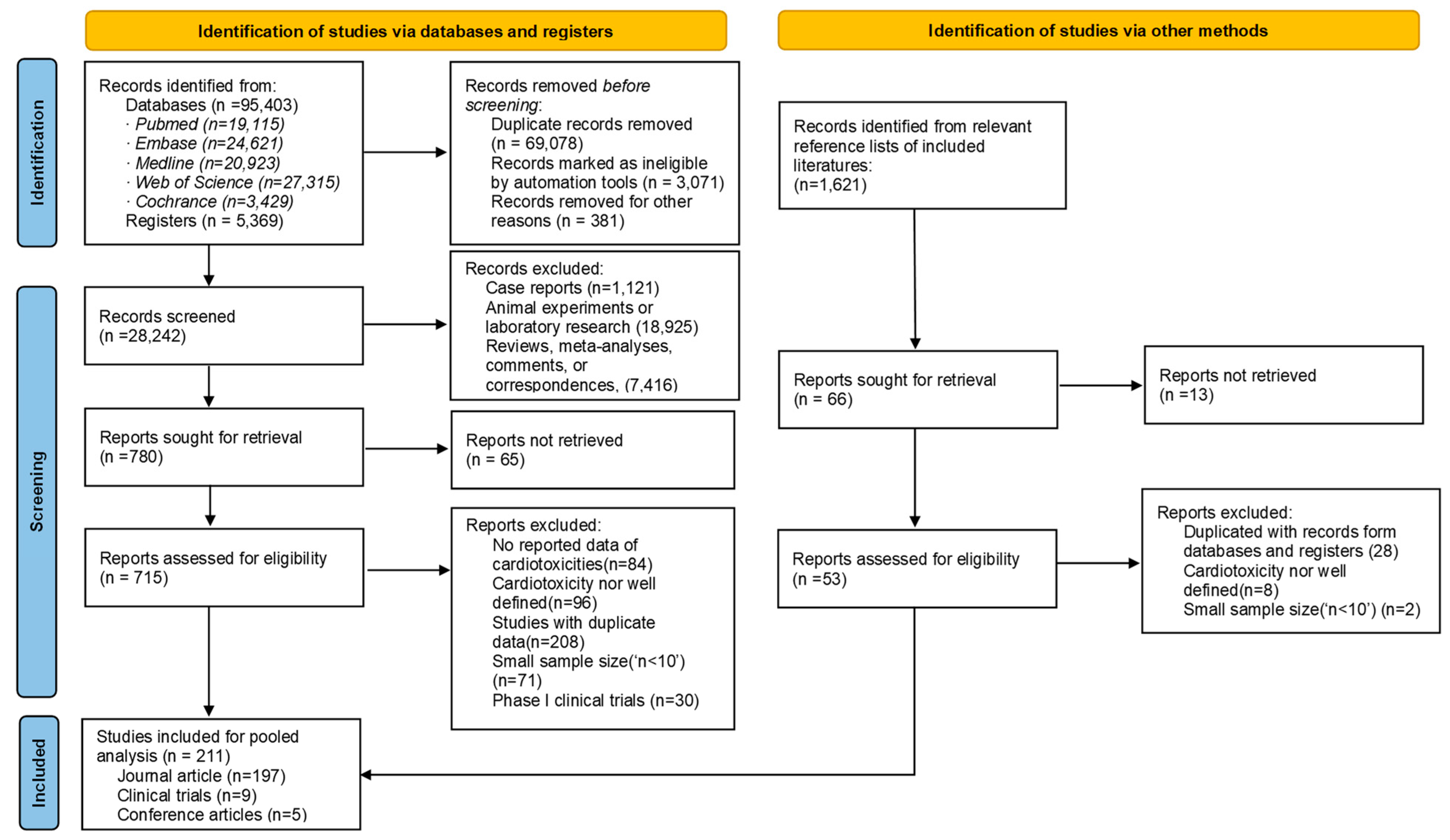 Pharmaceuticals 16 00510 g001