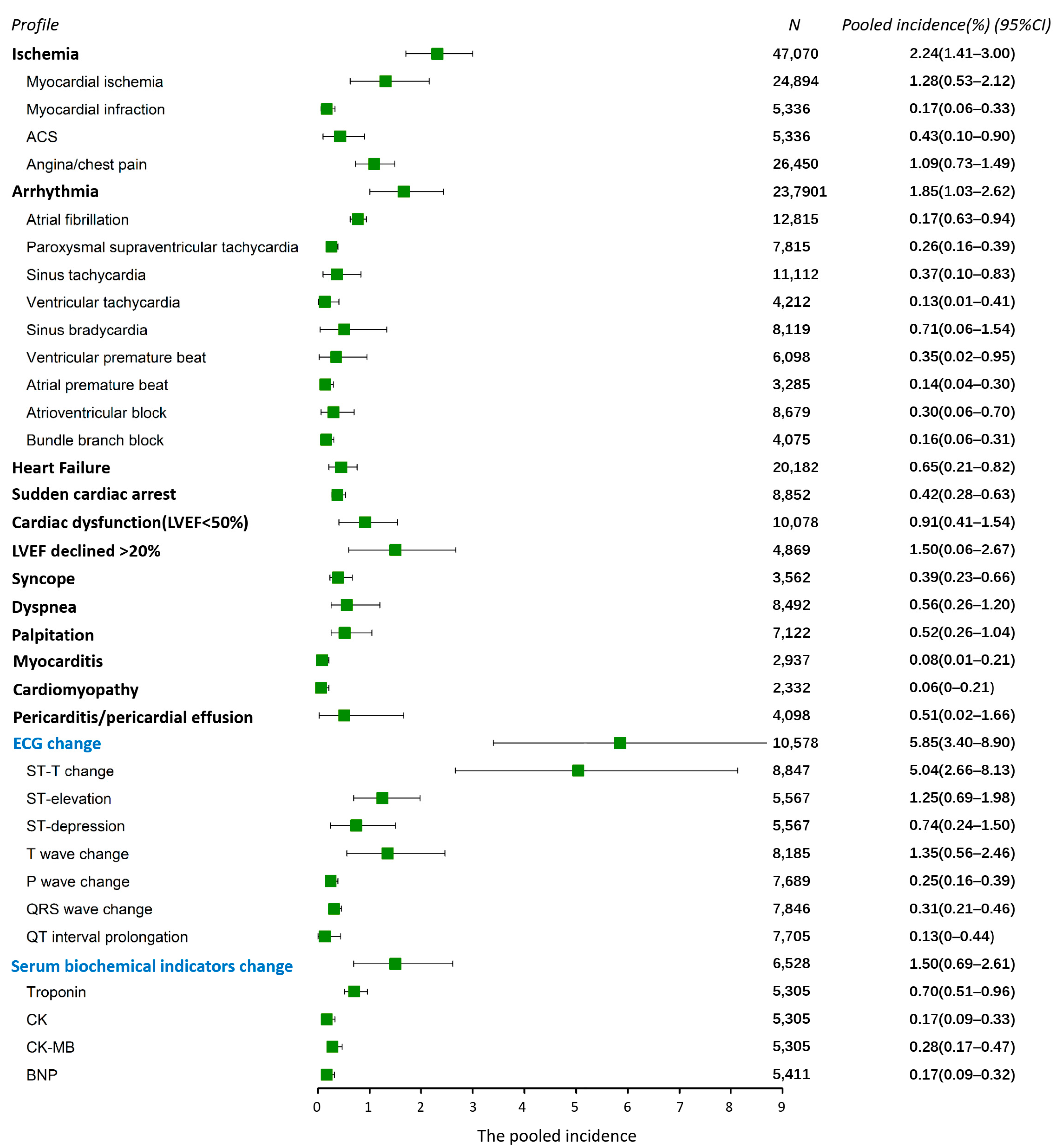 Pharmaceuticals 16 00510 g003