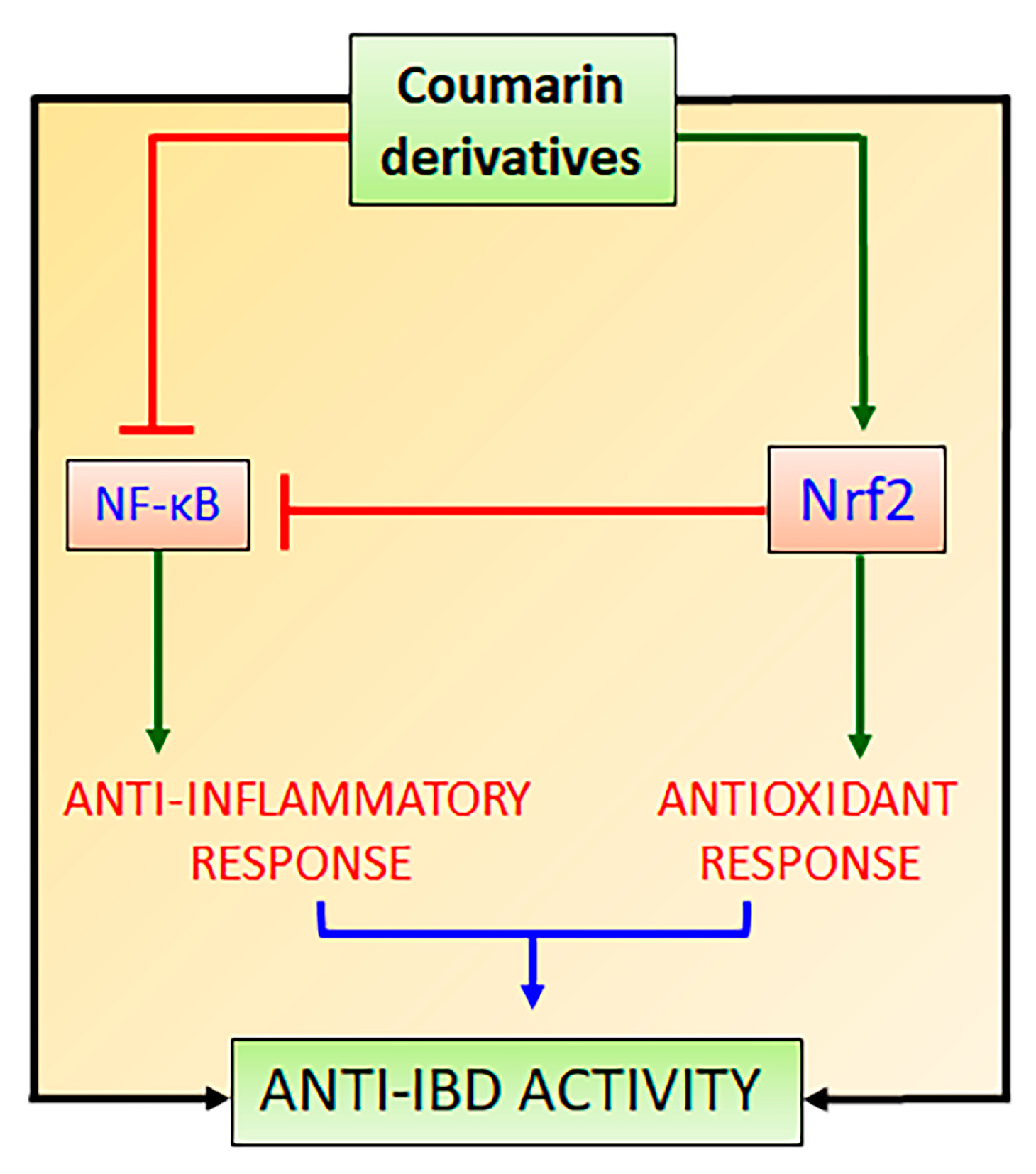 Pharmaceuticals 16 00511 g004 Pharmaceuticals 16 00511 g004