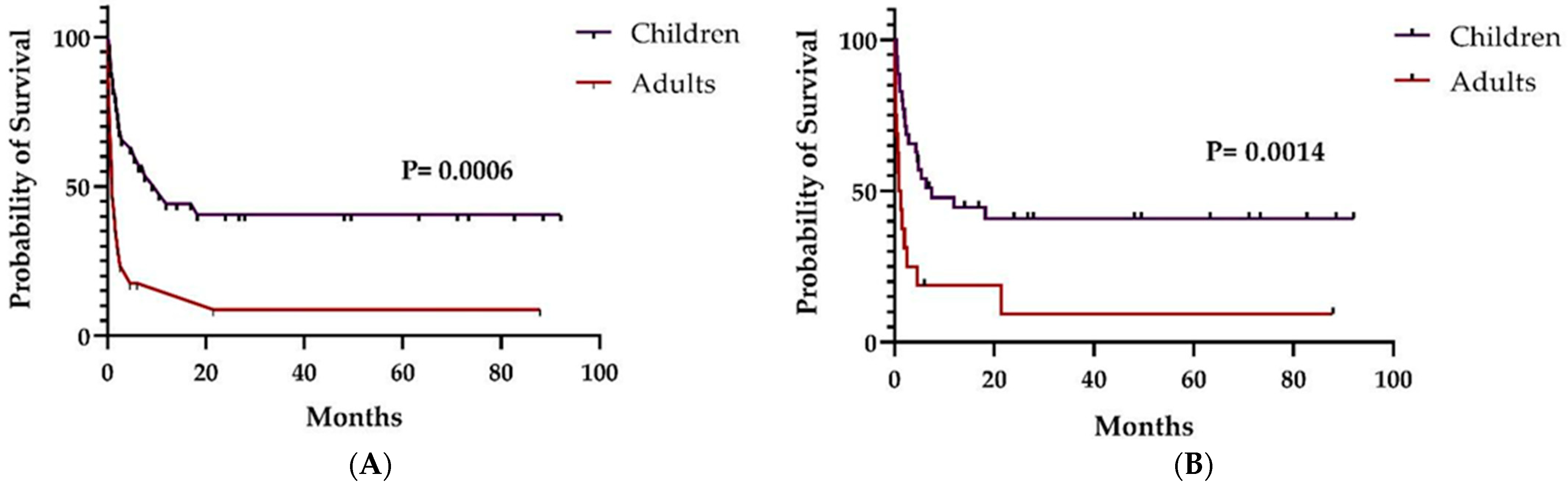 Pharmaceuticals 16 00512 g002 Pharmaceuticals 16 00512 g002