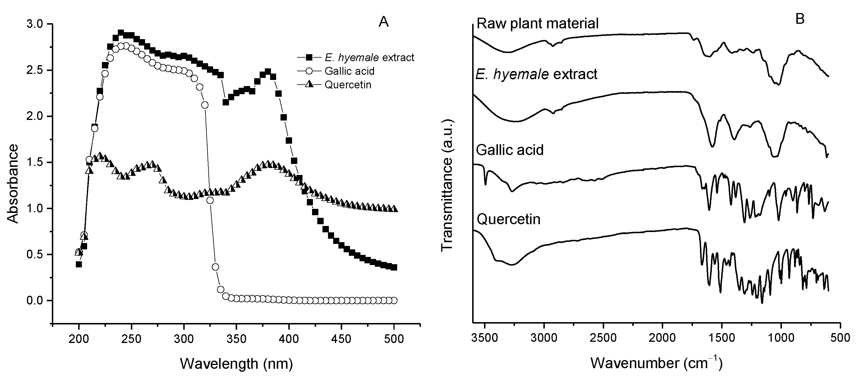 Pharmaceuticals 16 00514 g003