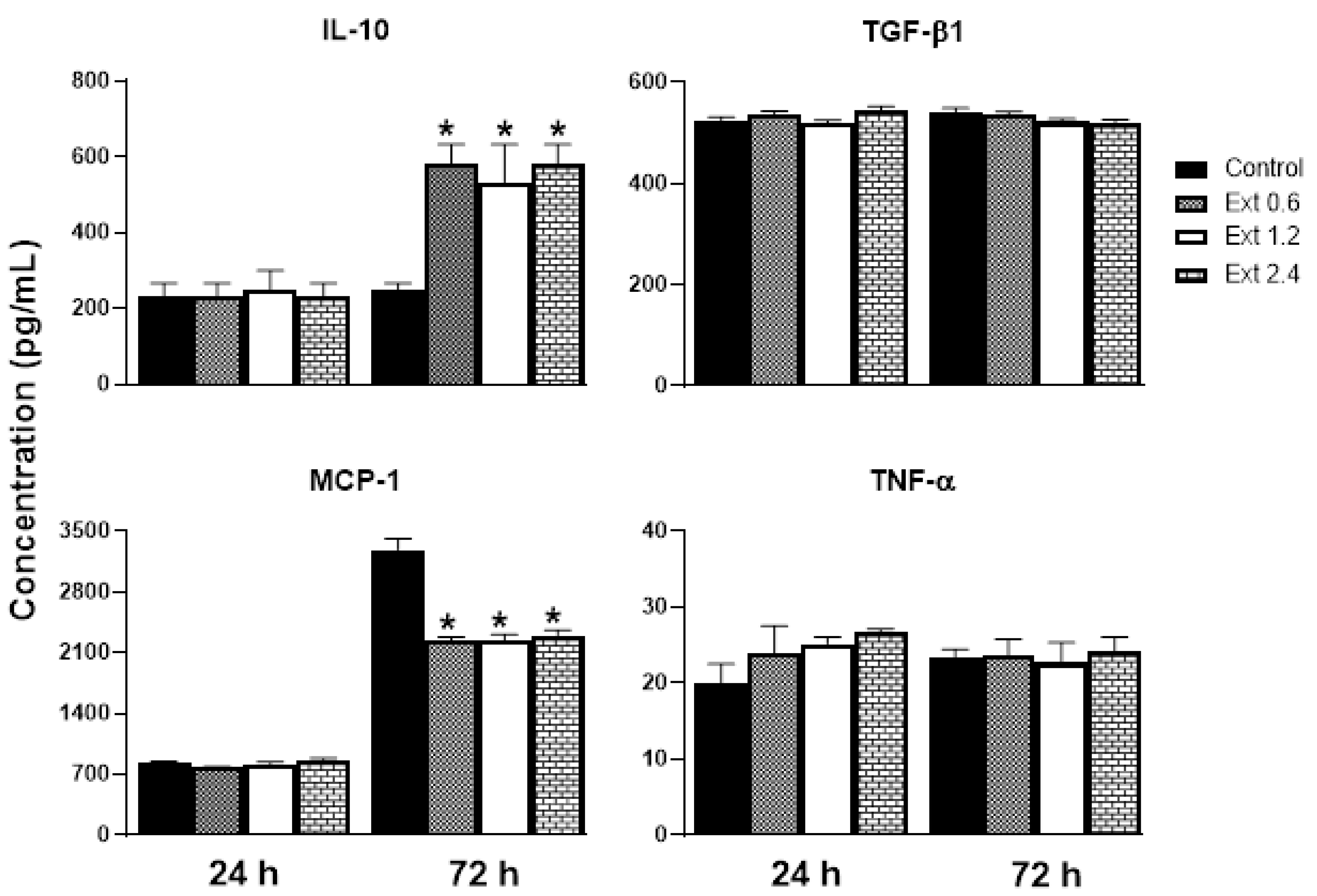 Pharmaceuticals 16 00514 g005
