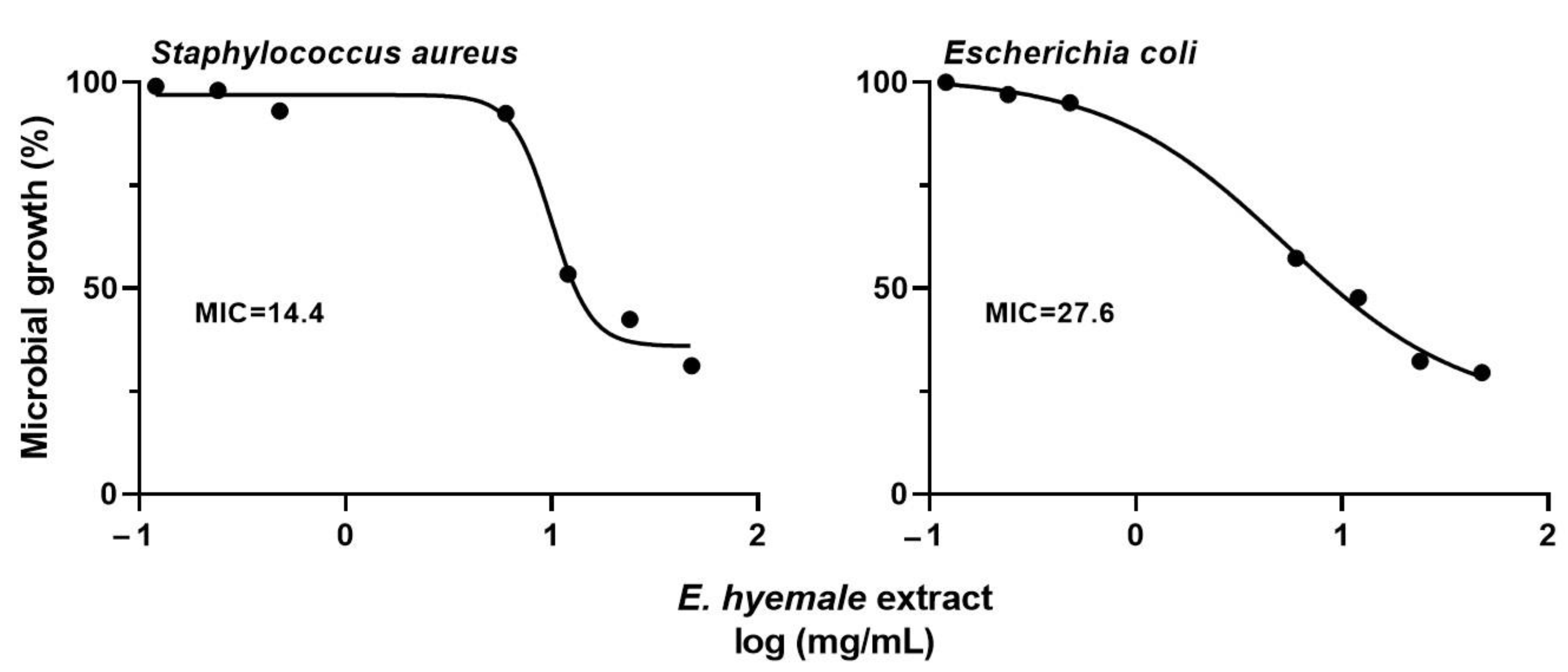 Pharmaceuticals 16 00514 g006