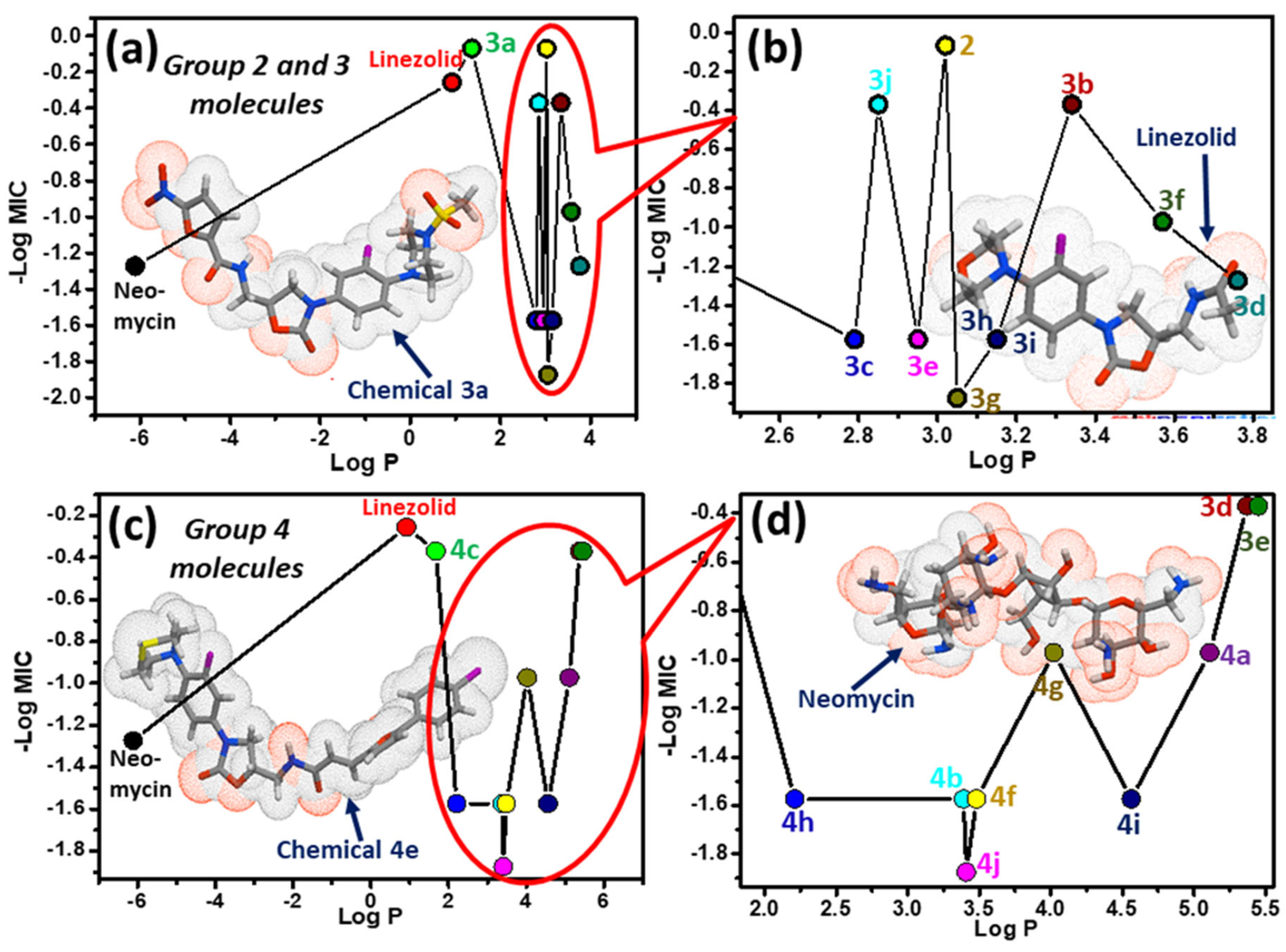 Pharmaceuticals 16 00516 g005 Pharmaceuticals 16 00516 g005