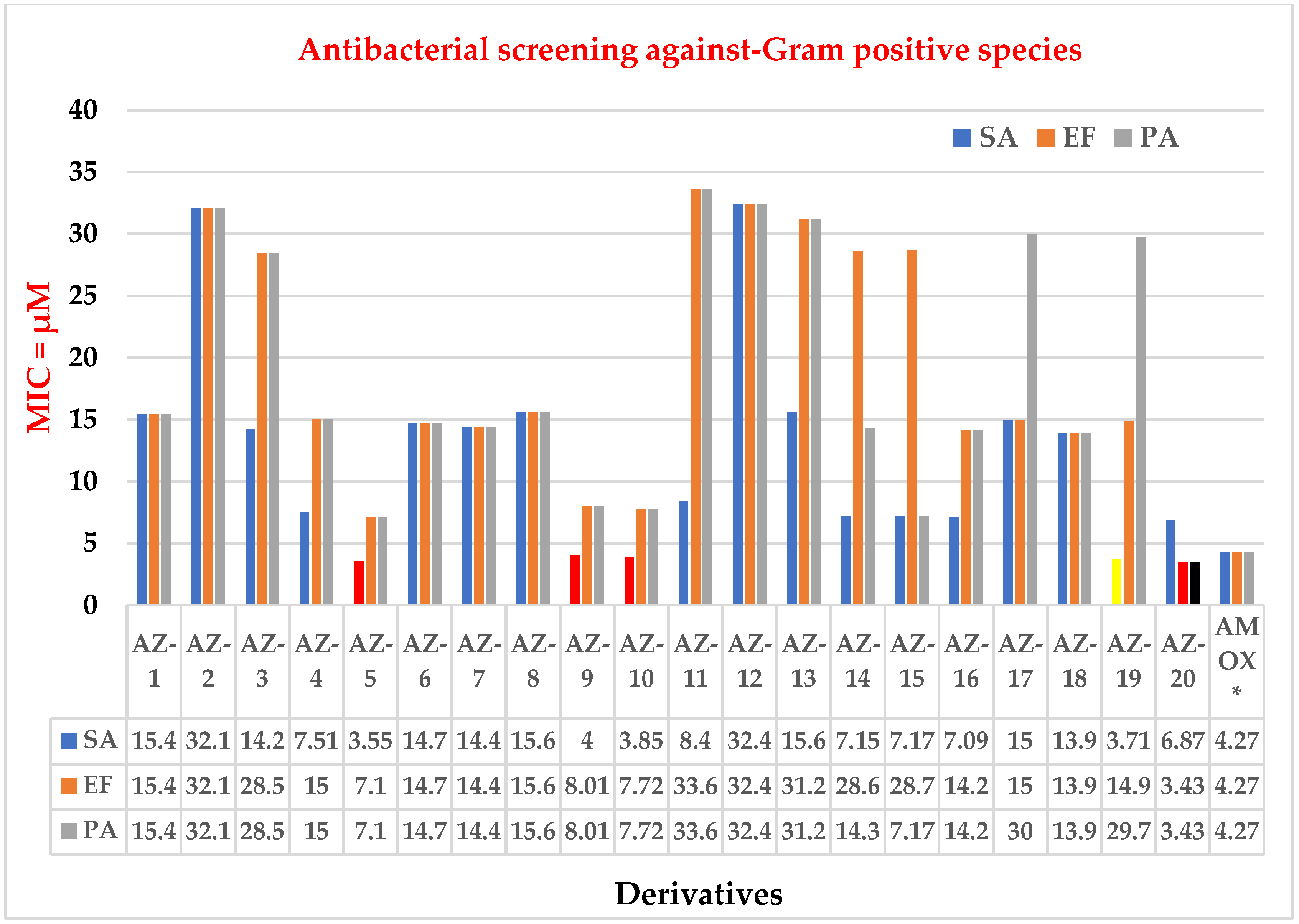 Pharmaceuticals 16 00517 g003 Pharmaceuticals 16 00517 g003