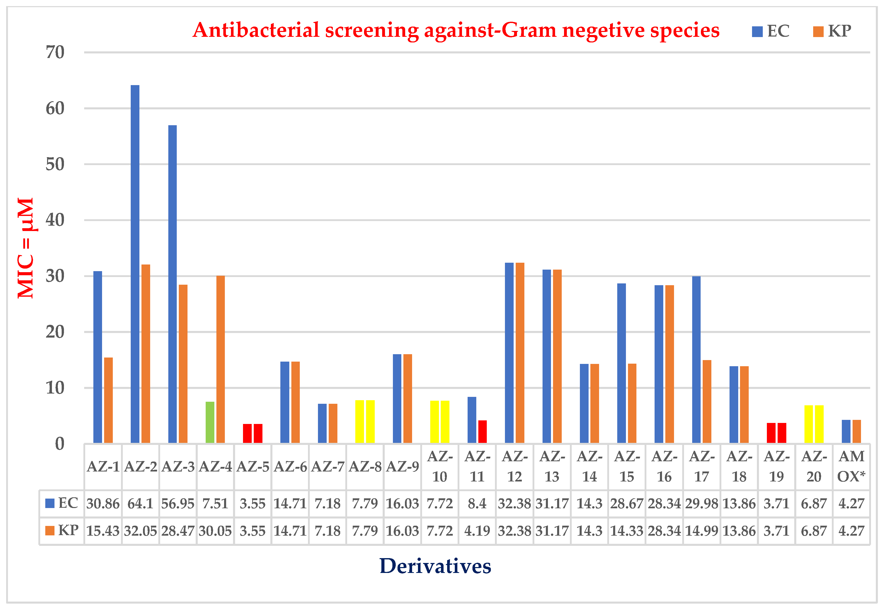 Pharmaceuticals 16 00517 g004 Pharmaceuticals 16 00517 g004