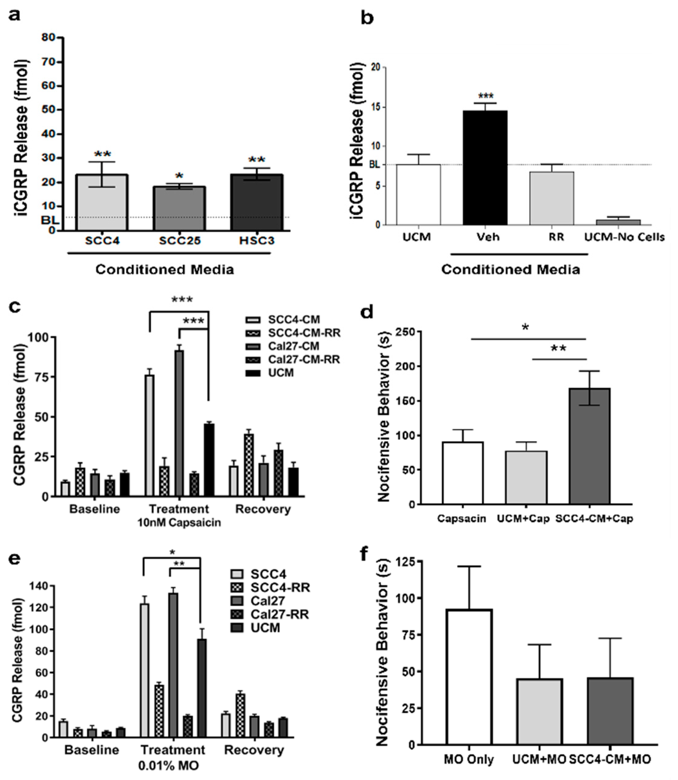 Pharmaceuticals 16 00518 g001