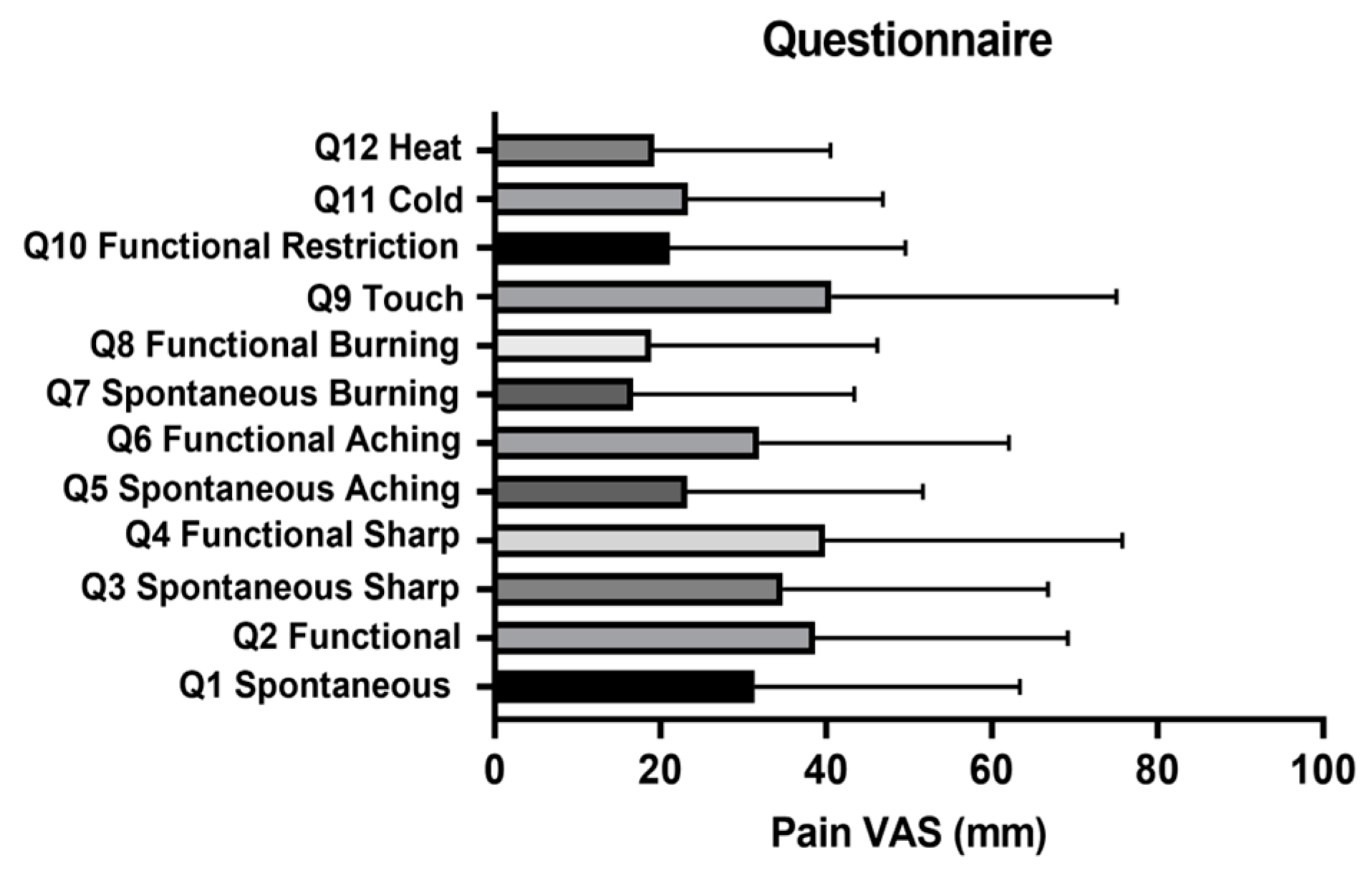 Pharmaceuticals 16 00518 g002