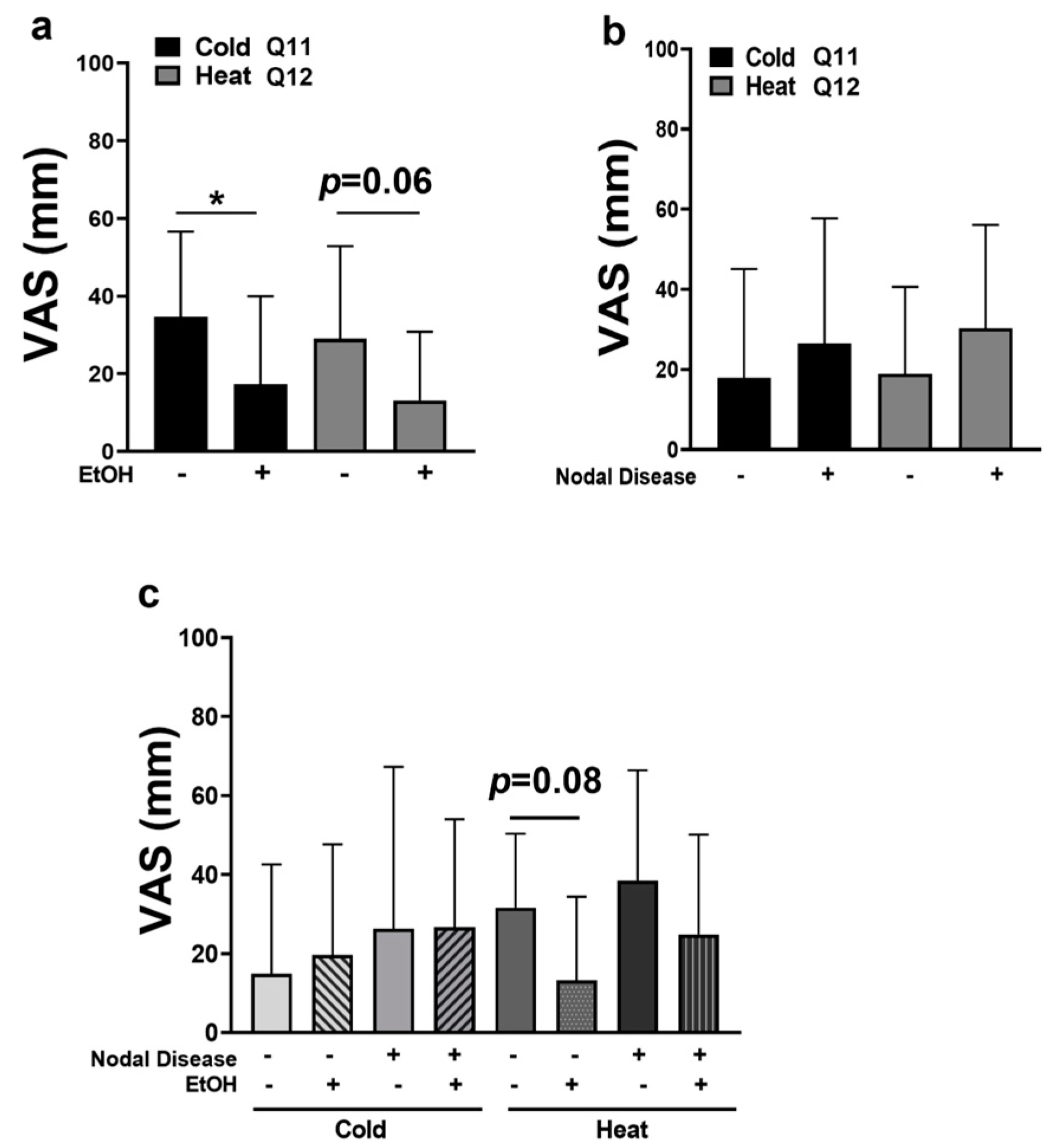 Pharmaceuticals 16 00518 g006