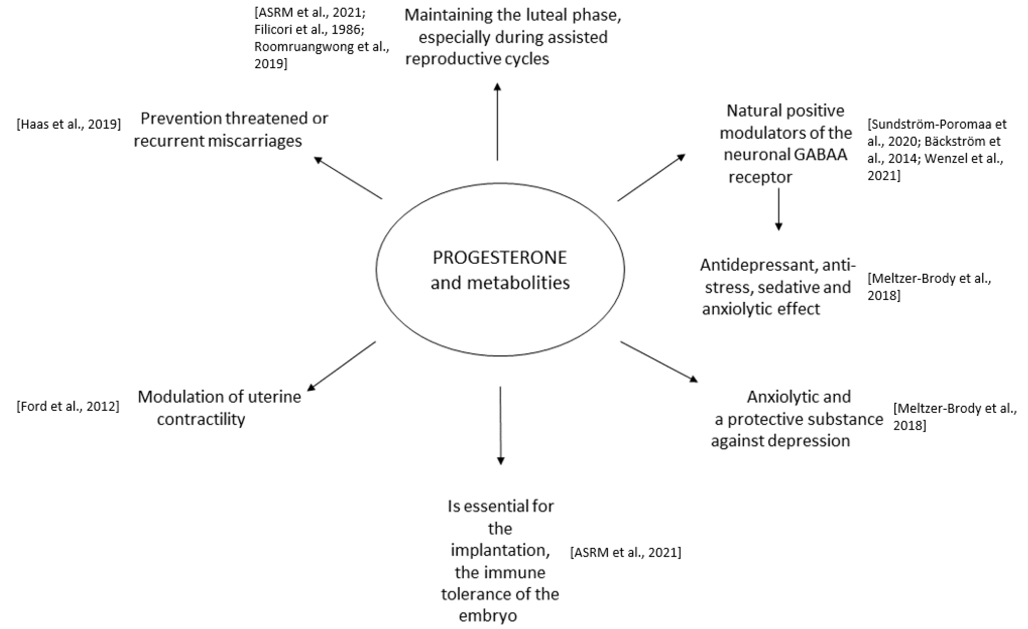 Pharmaceuticals 16 00520 g001