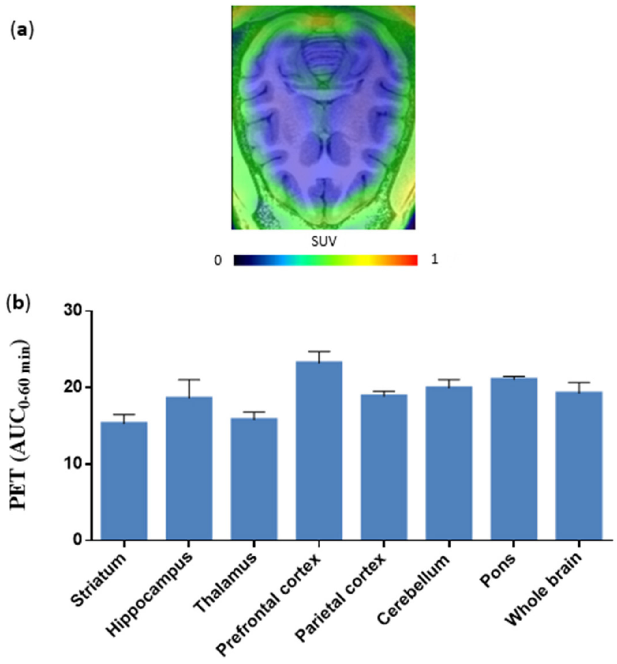 Pharmaceuticals 16 00524 g003