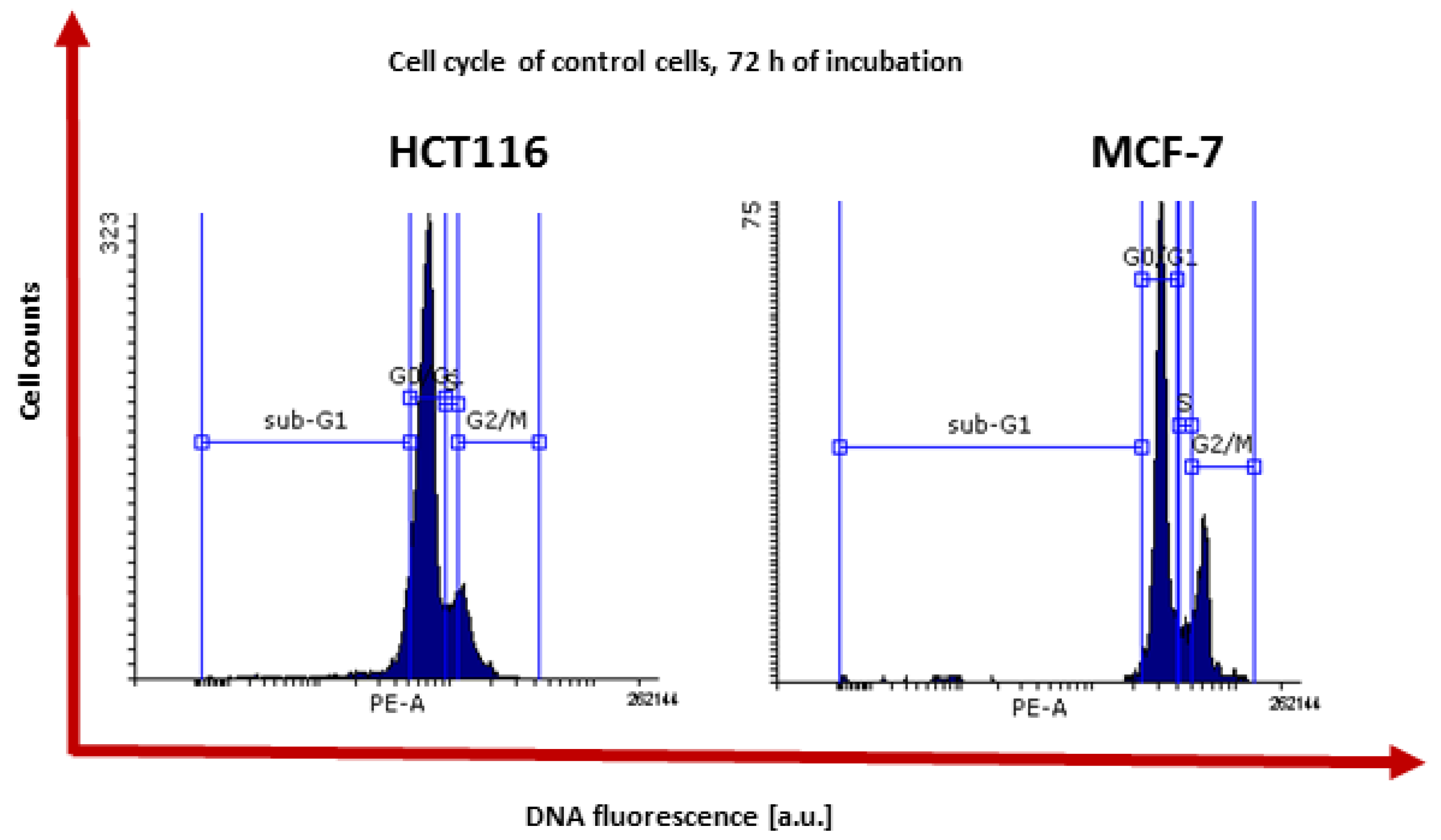 Pharmaceuticals 16 00525 g002