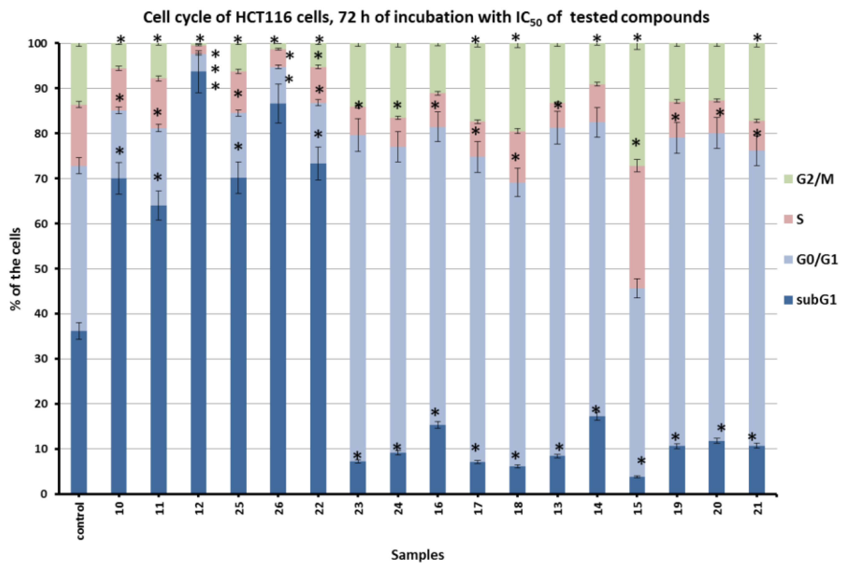 Pharmaceuticals 16 00525 g003