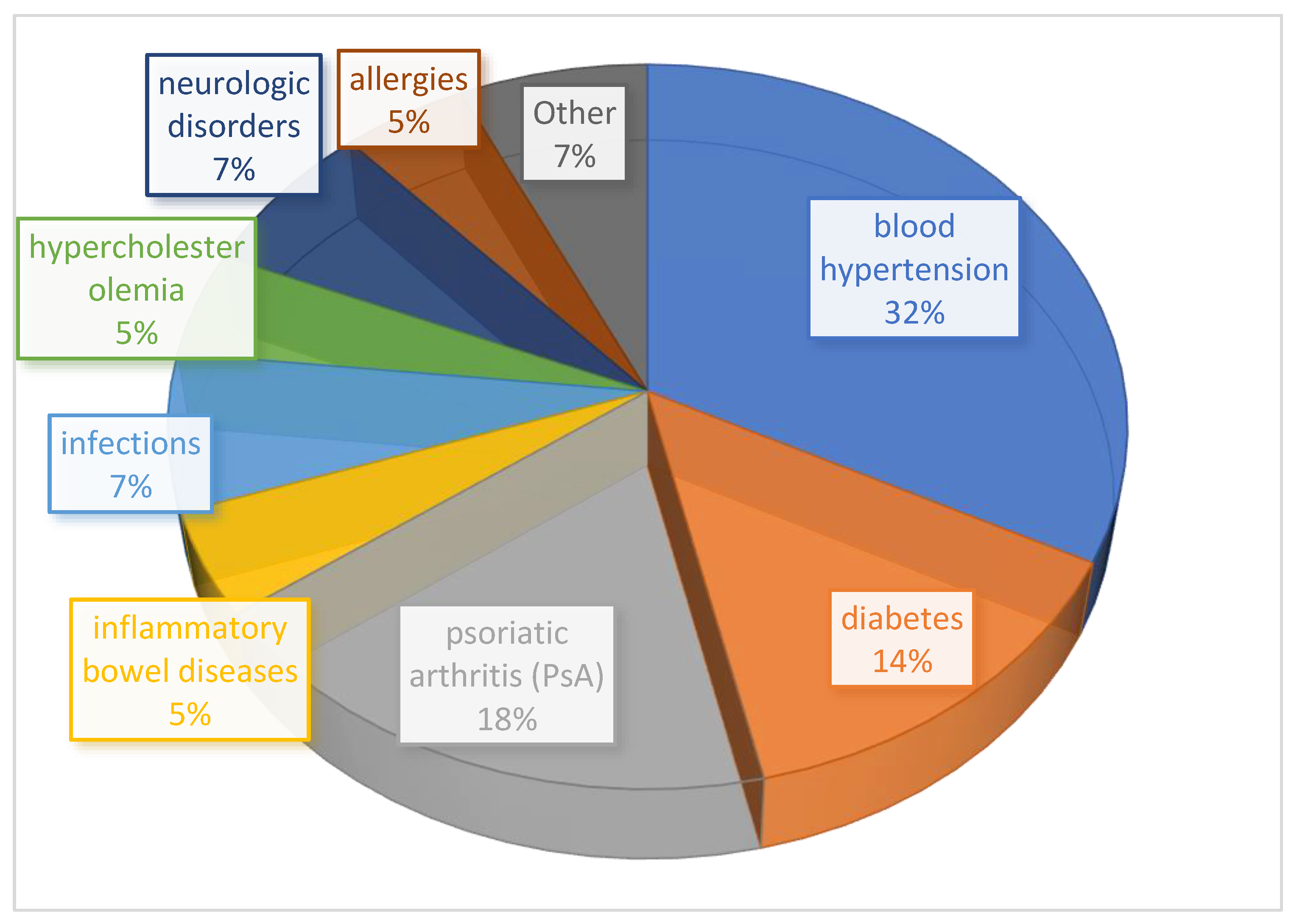 Pharmaceuticals 16 00526 g001