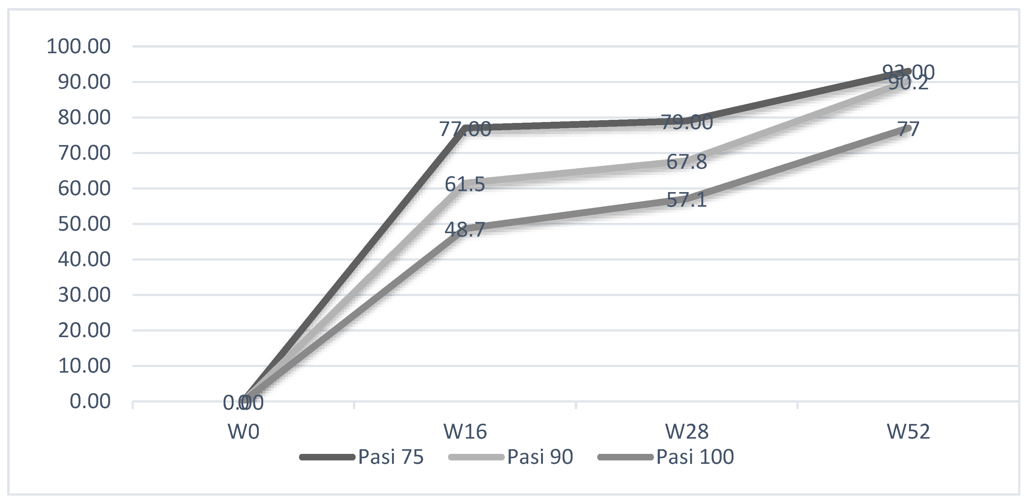 Pharmaceuticals 16 00526 g003