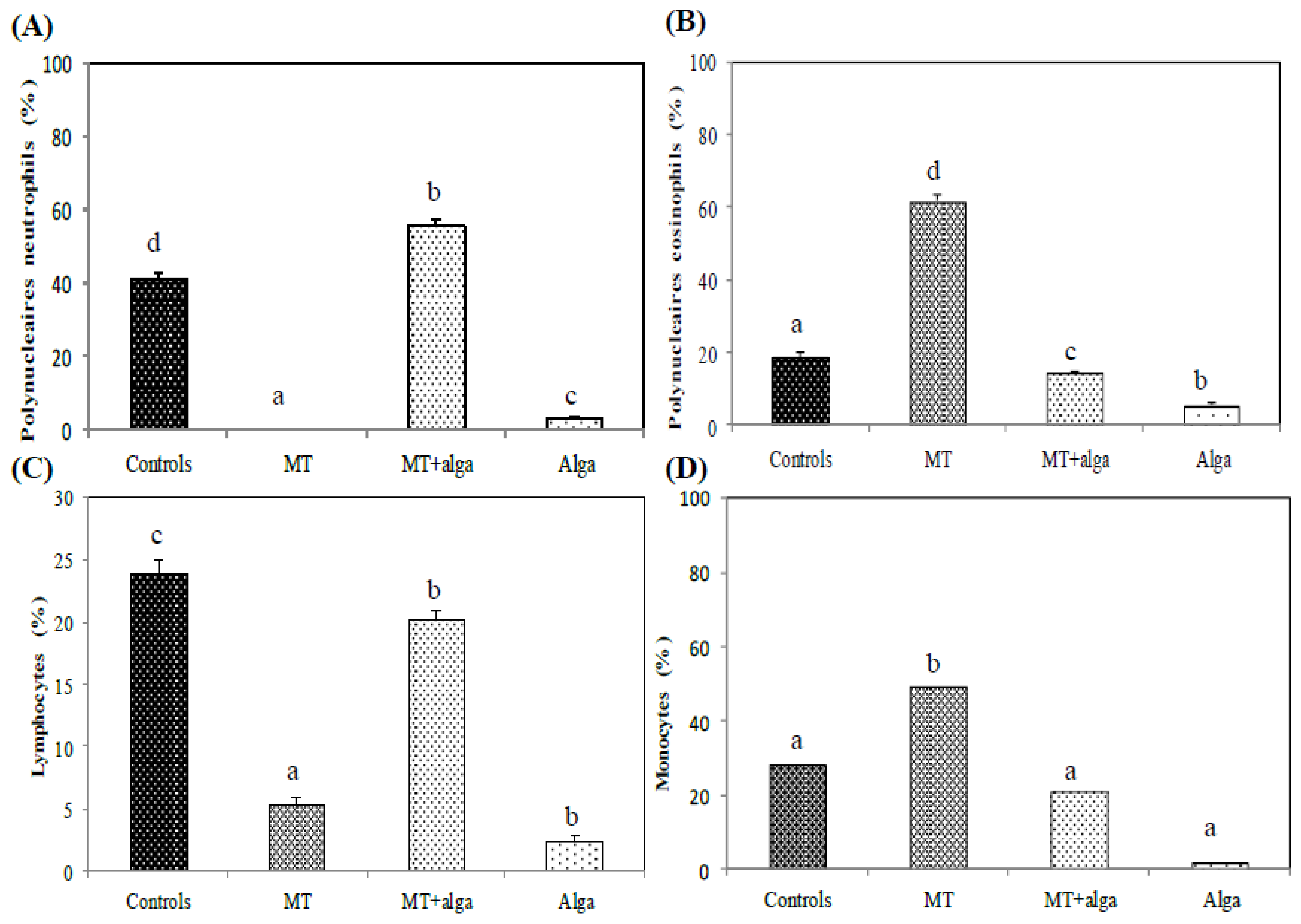 Pharmaceuticals 16 00529 g002 Pharmaceuticals 16 00529 g002