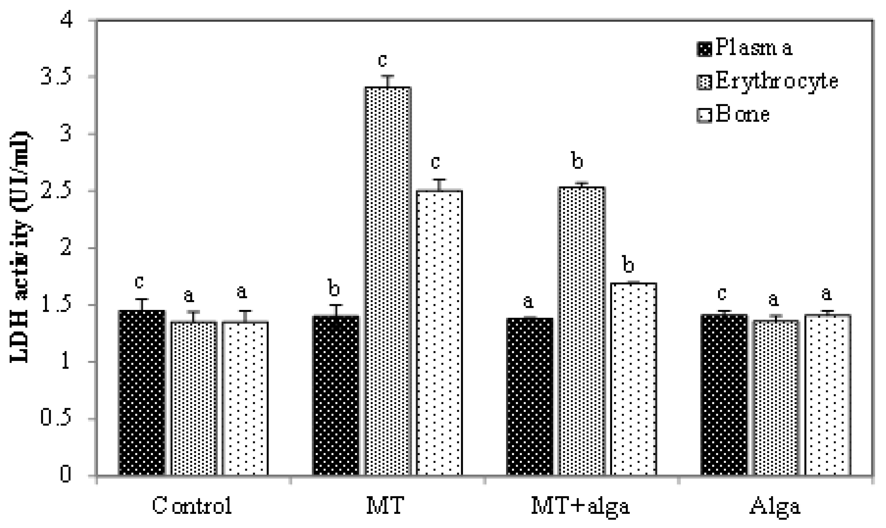 Pharmaceuticals 16 00529 g005 Pharmaceuticals 16 00529 g005