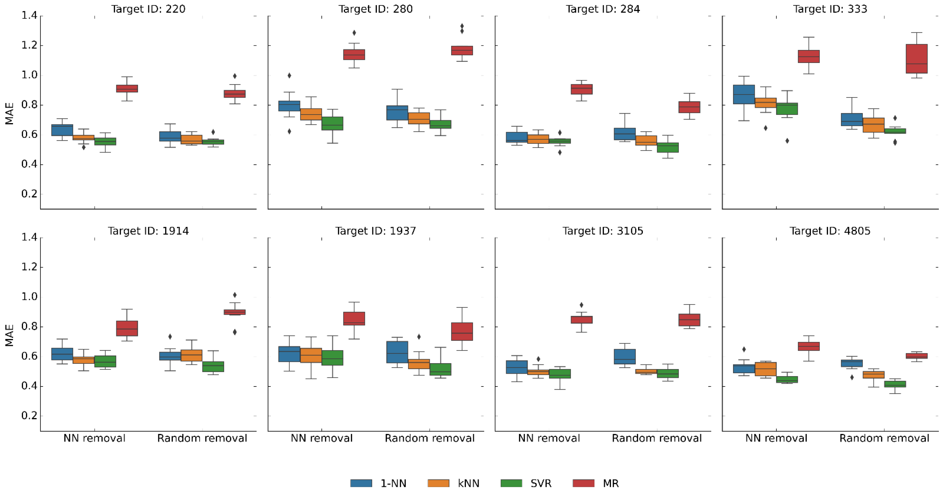 Pharmaceuticals 16 00530 g004 Pharmaceuticals 16 00530 g004