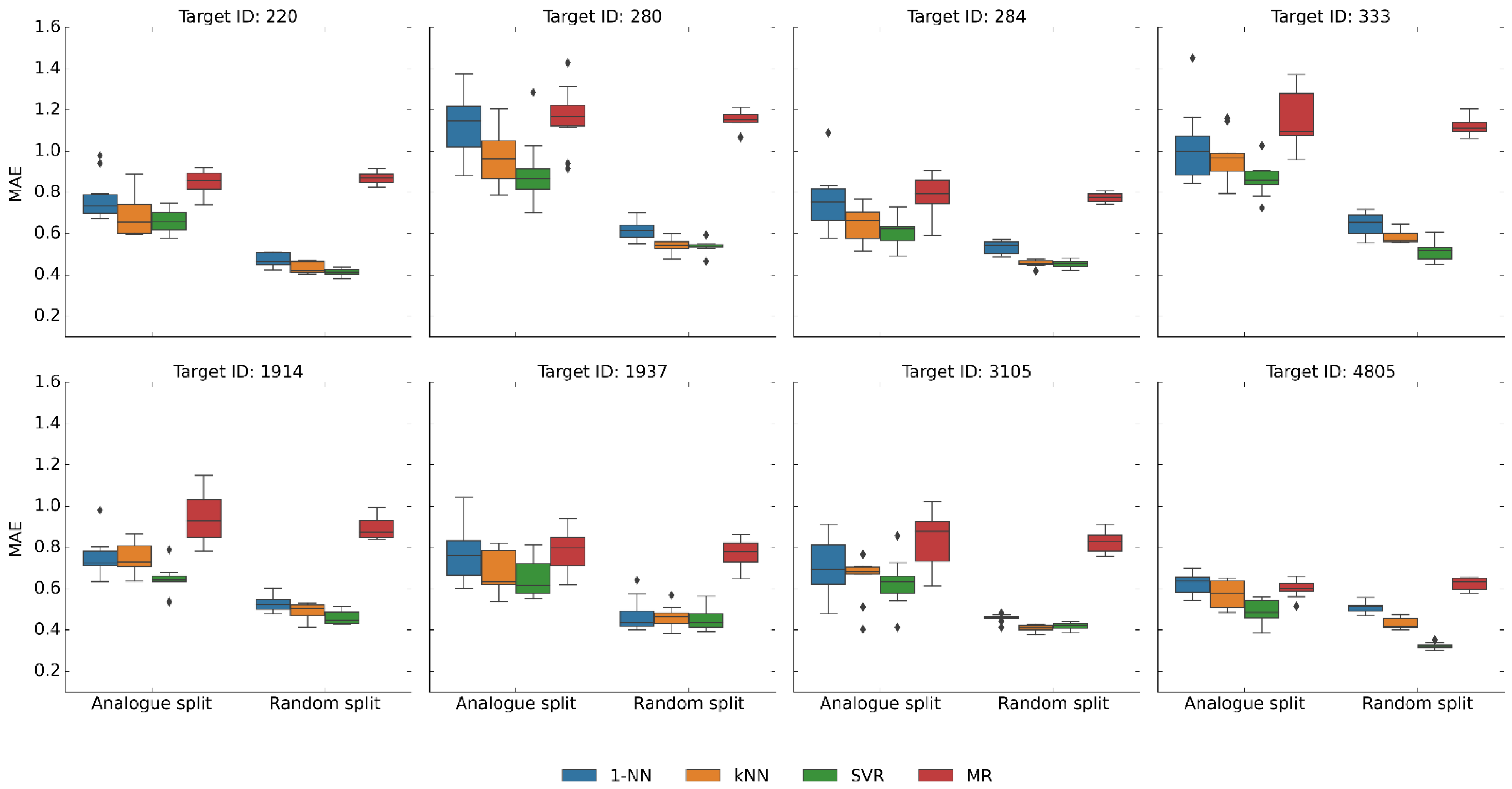 Pharmaceuticals 16 00530 g005 Pharmaceuticals 16 00530 g005