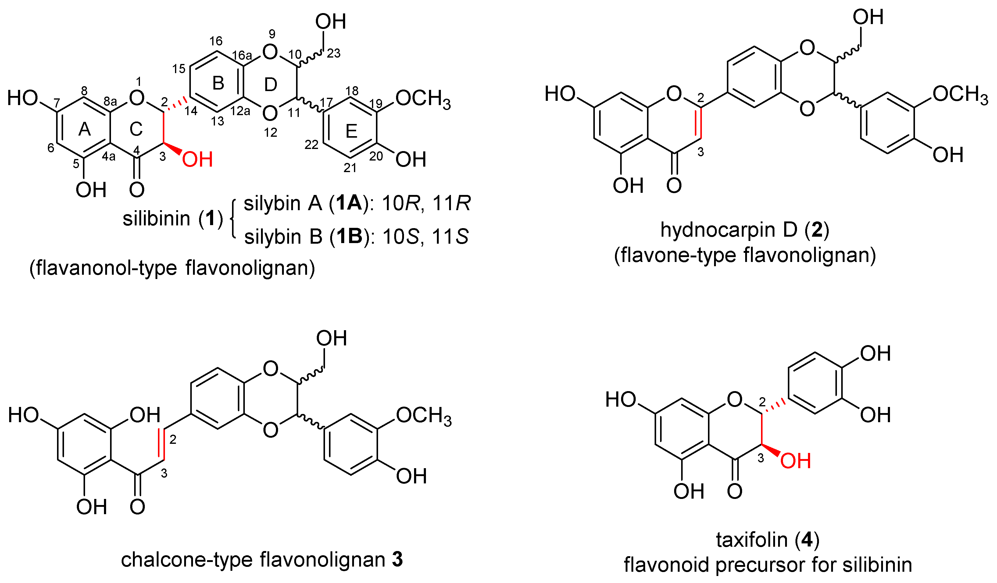 Relationships between (A) dD wax vs. dD p (white) and dD r (black); (B)