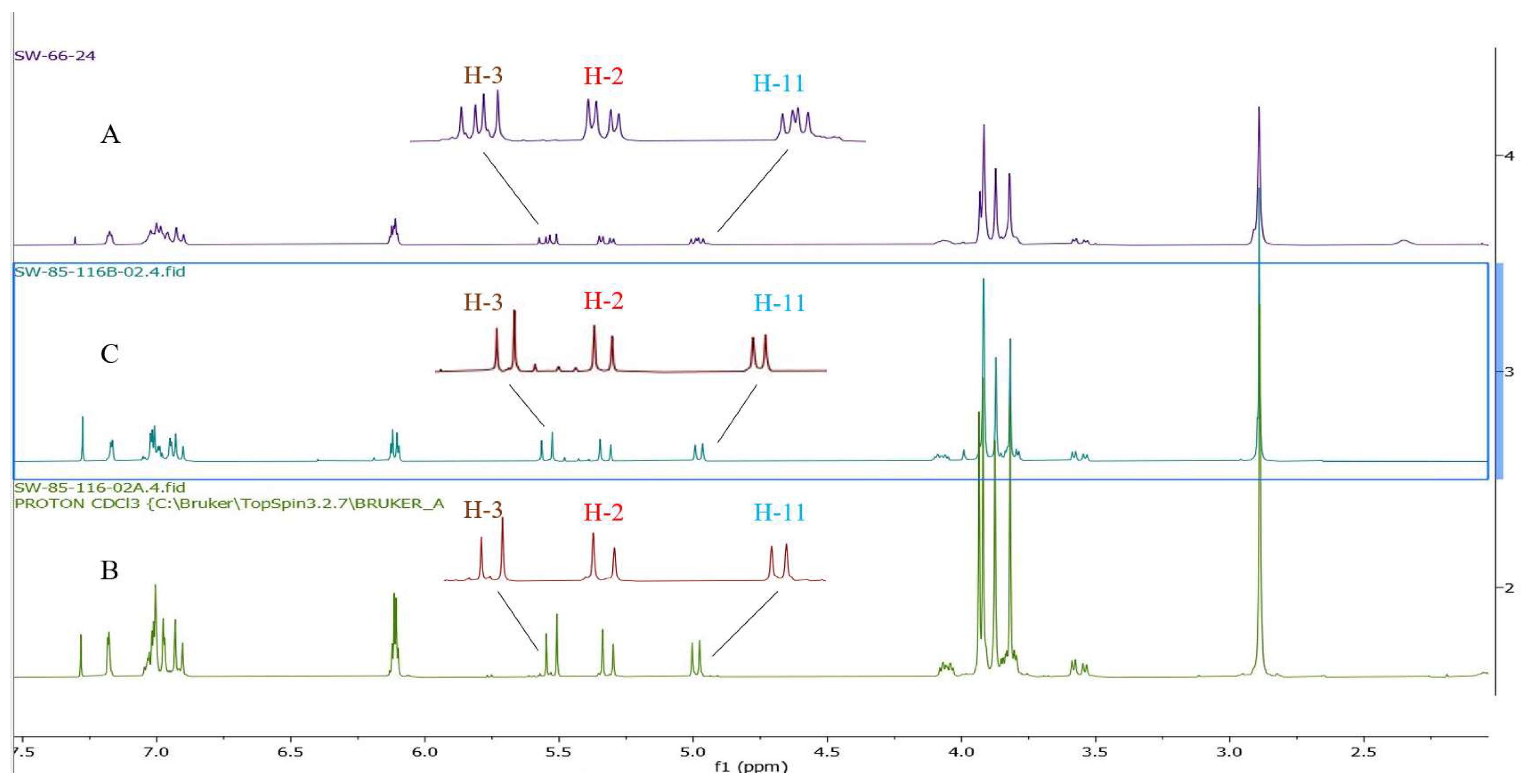 Pharmaceuticals 16 00531 g008