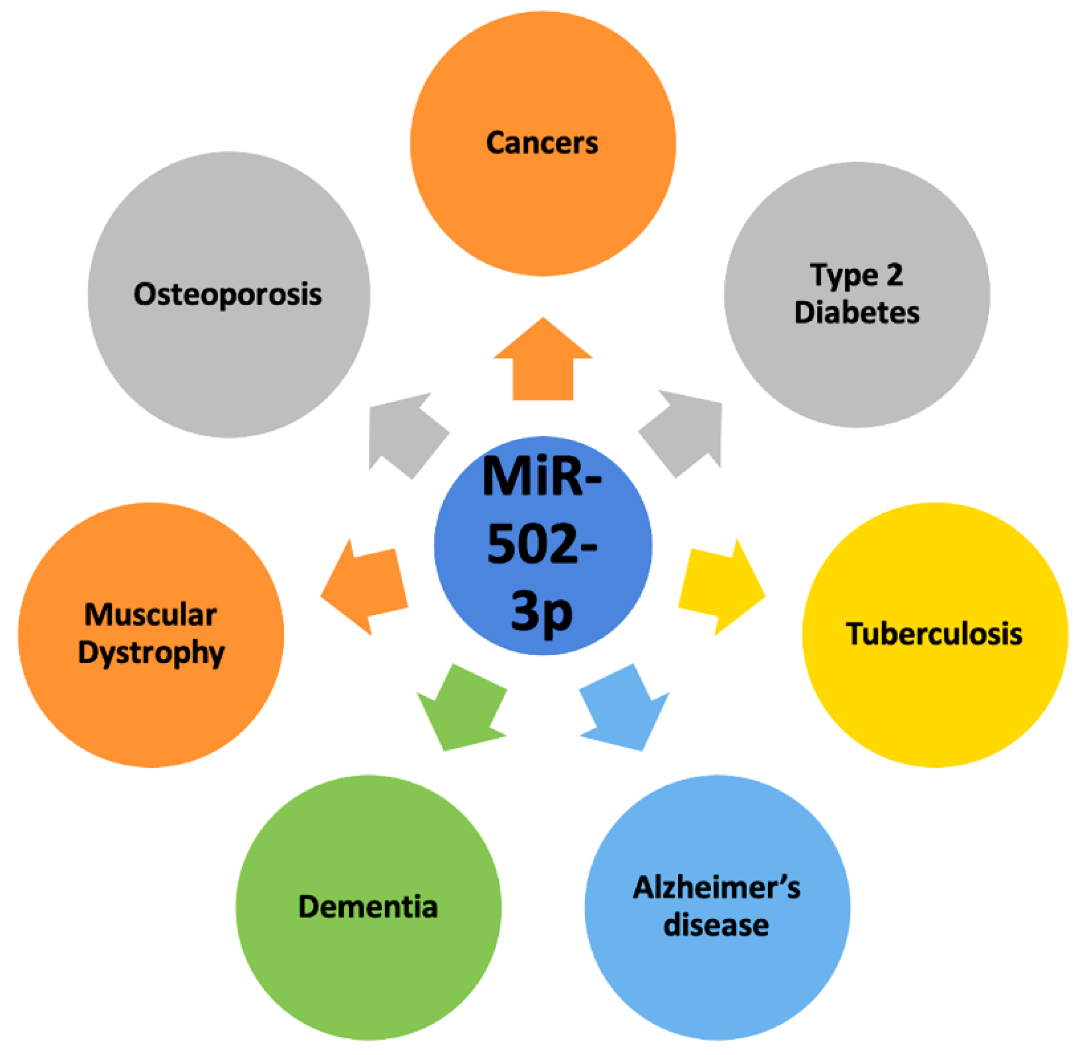 Pharmaceuticals 16 00532 g002