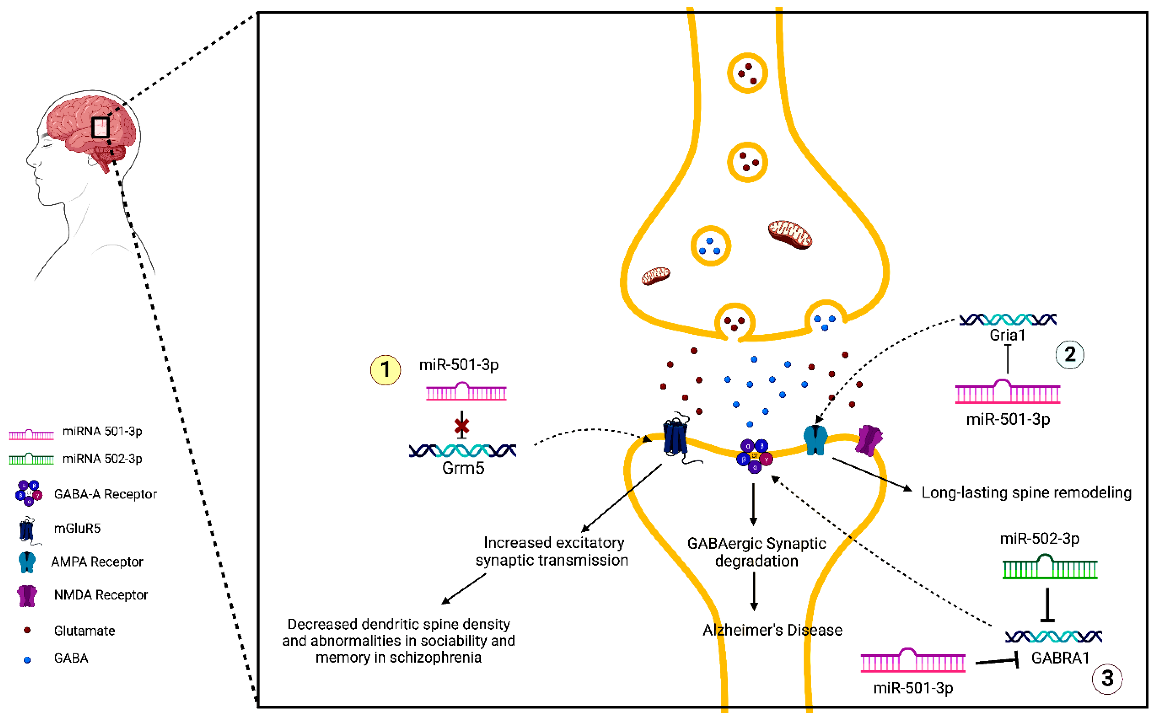 Pharmaceuticals 16 00532 g004